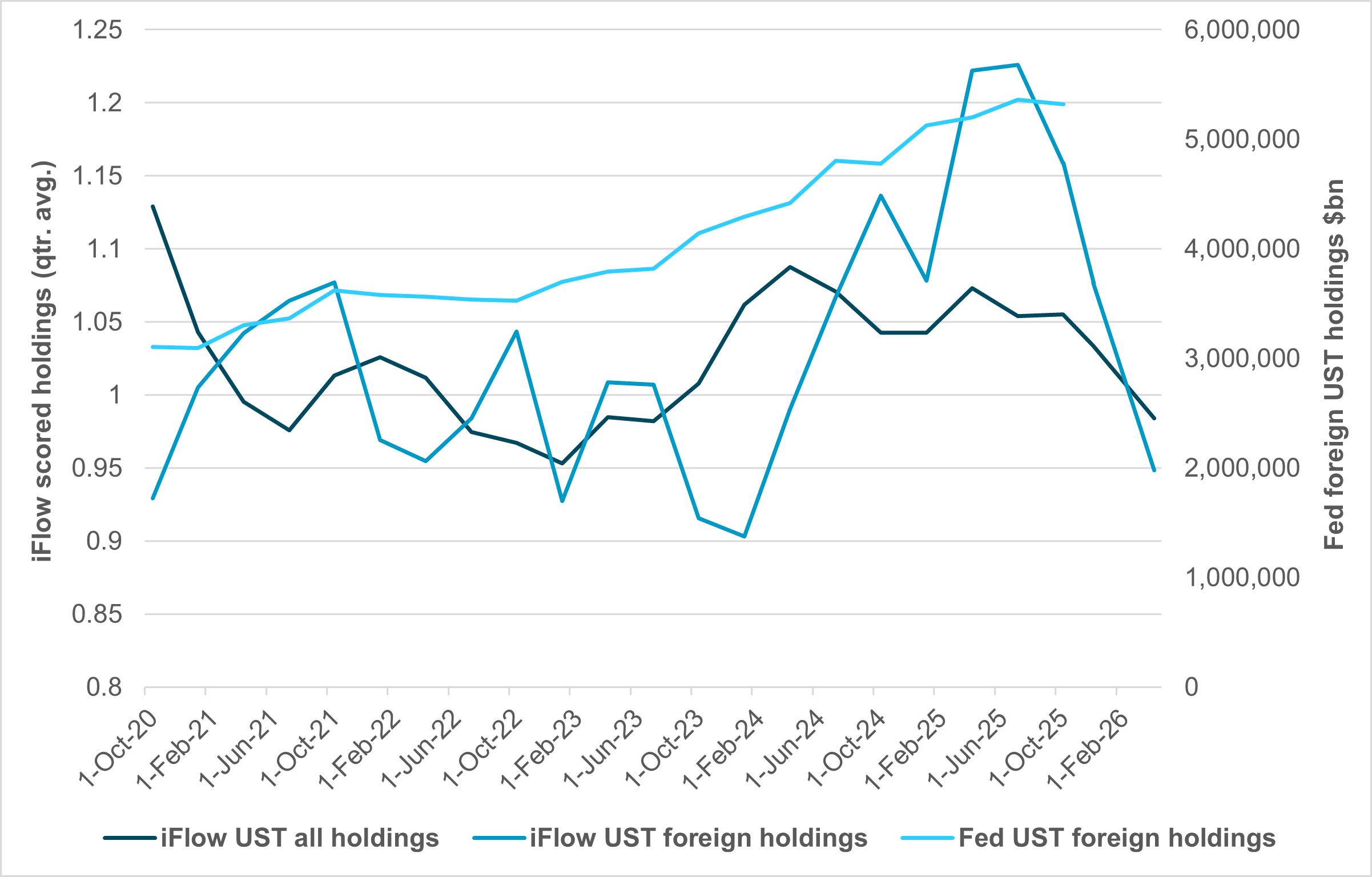 EXHIBIT #2: U.S. JOB OPENINGS AND PAYROLL GROWTH