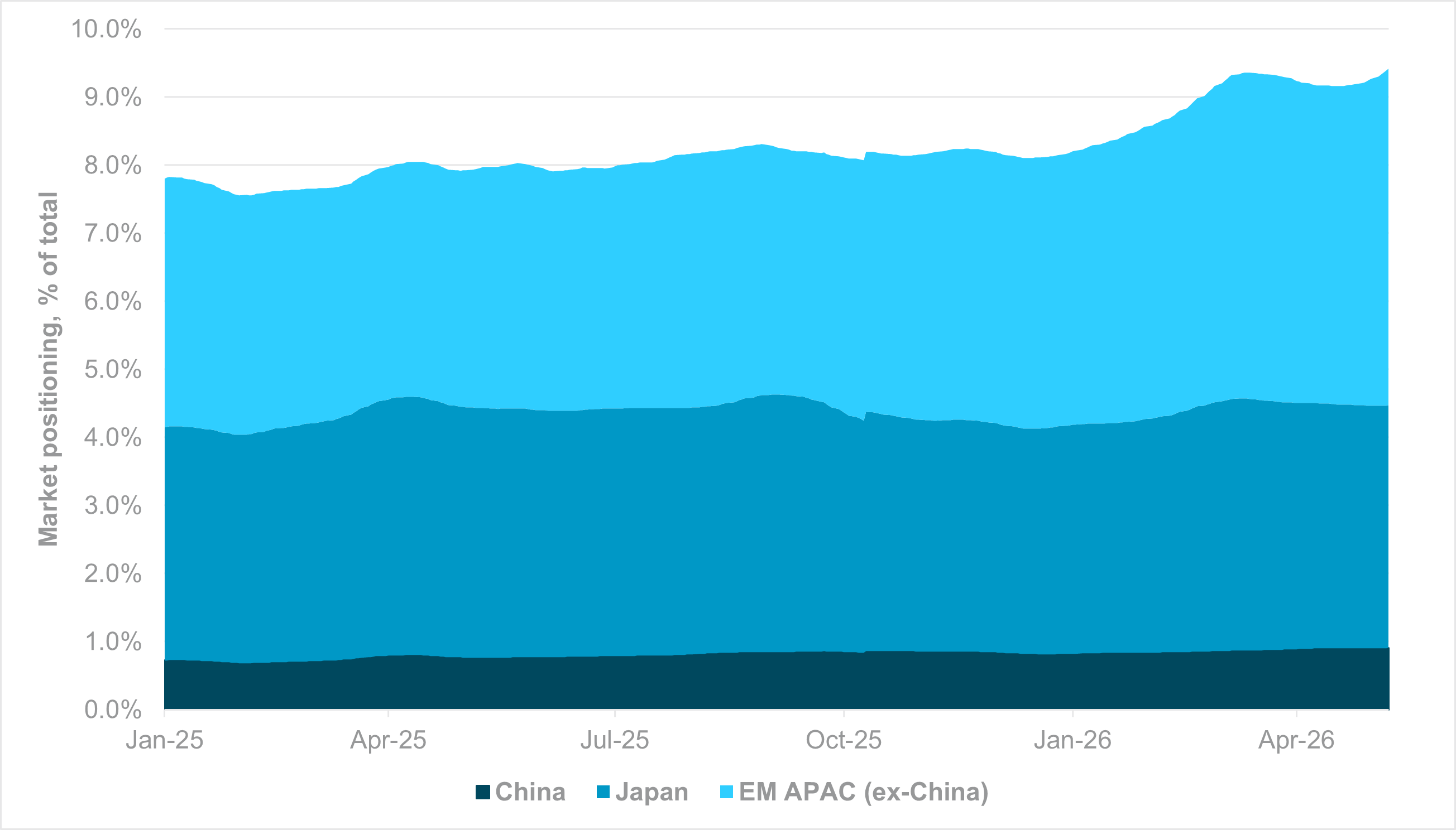EXHIBIT #2: CNY AND JPY GAINS AREN’T HELPING THE EQUITY CASE