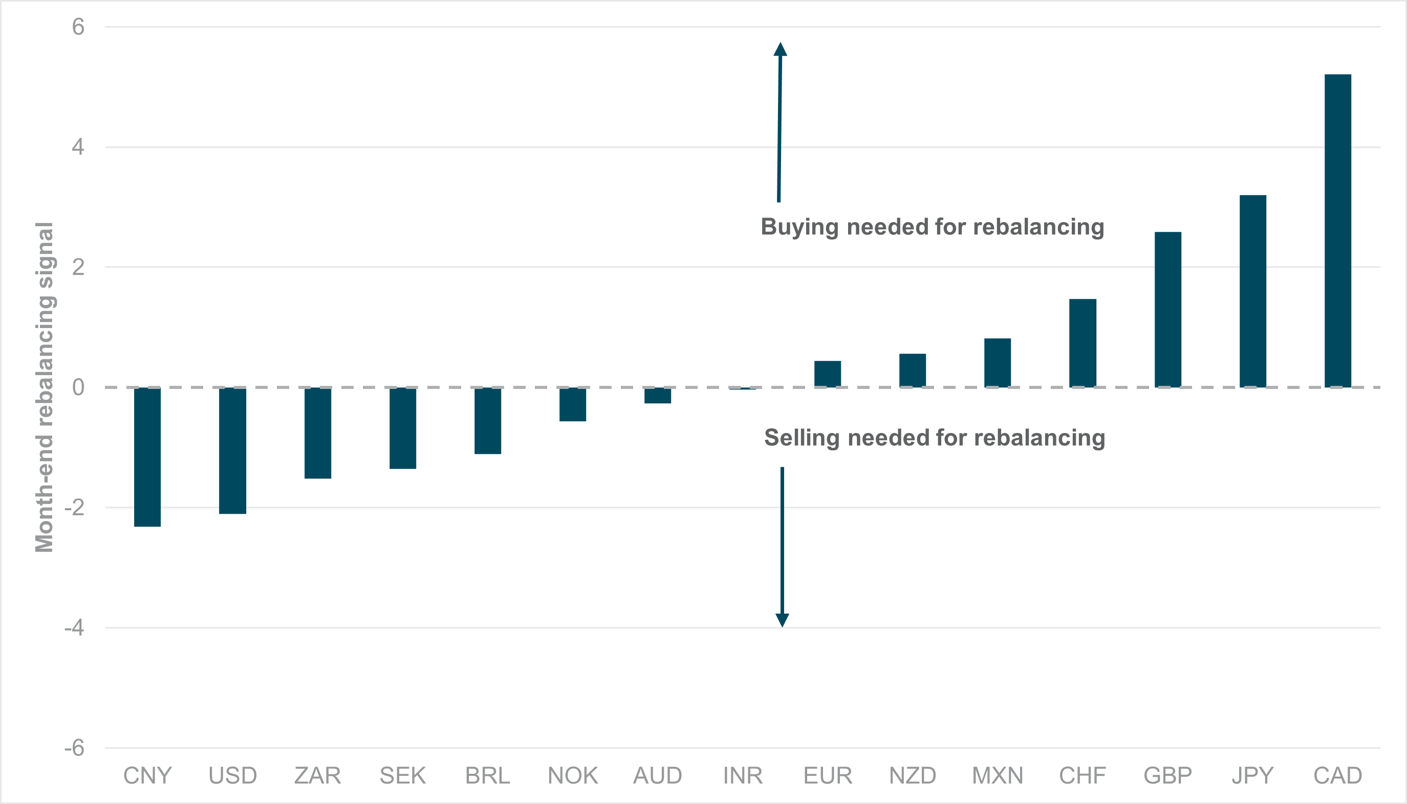 EXHIBIT #2: MONTH-END REBALANCING SCORES, BASED ON REALIZED FX FLOWS AND FIXED INCOME PERFORMANCE
