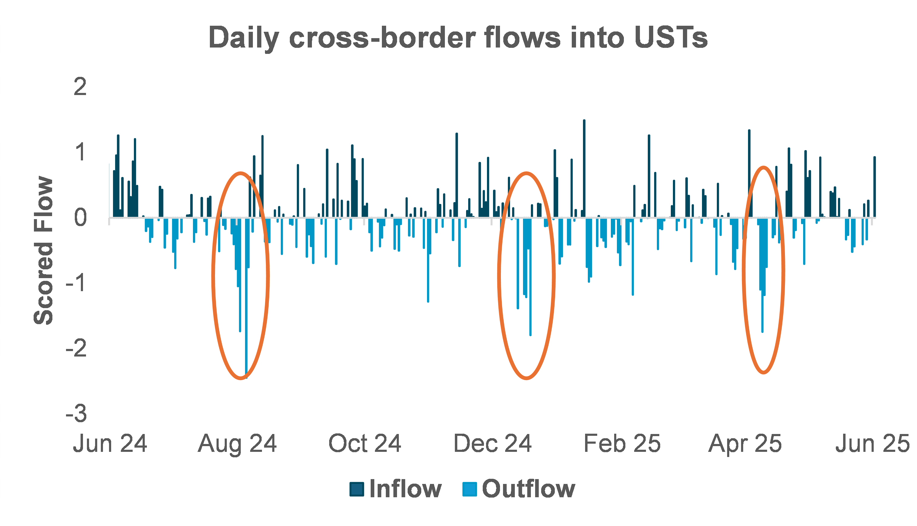 EXHIBIT #2: MOST SELLING USTS IN THE LAST 12 MONTHS