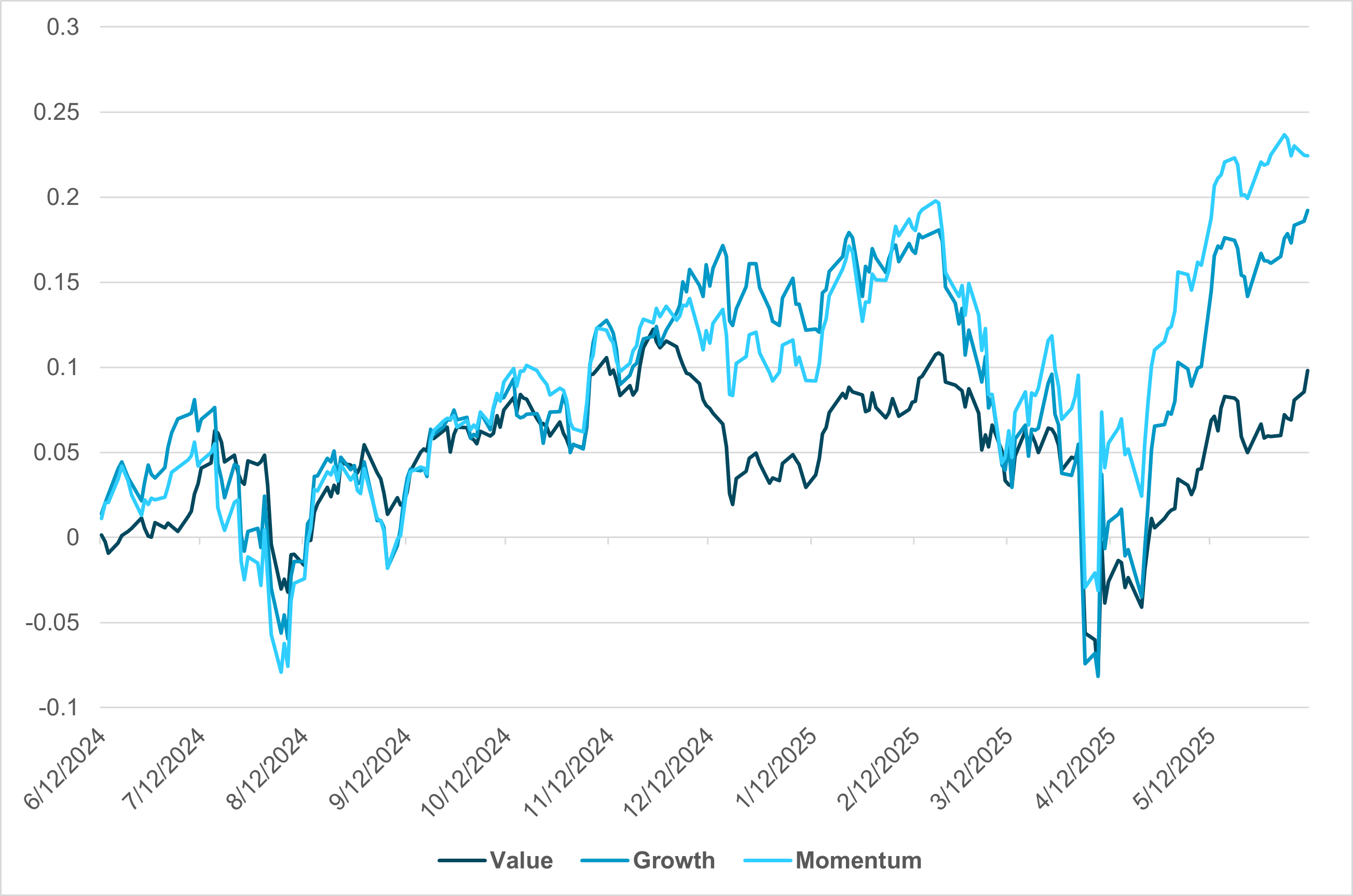 EXHIBIT #2: U.S. EQUITY FACTOR ETF INDEXED RETURNS
