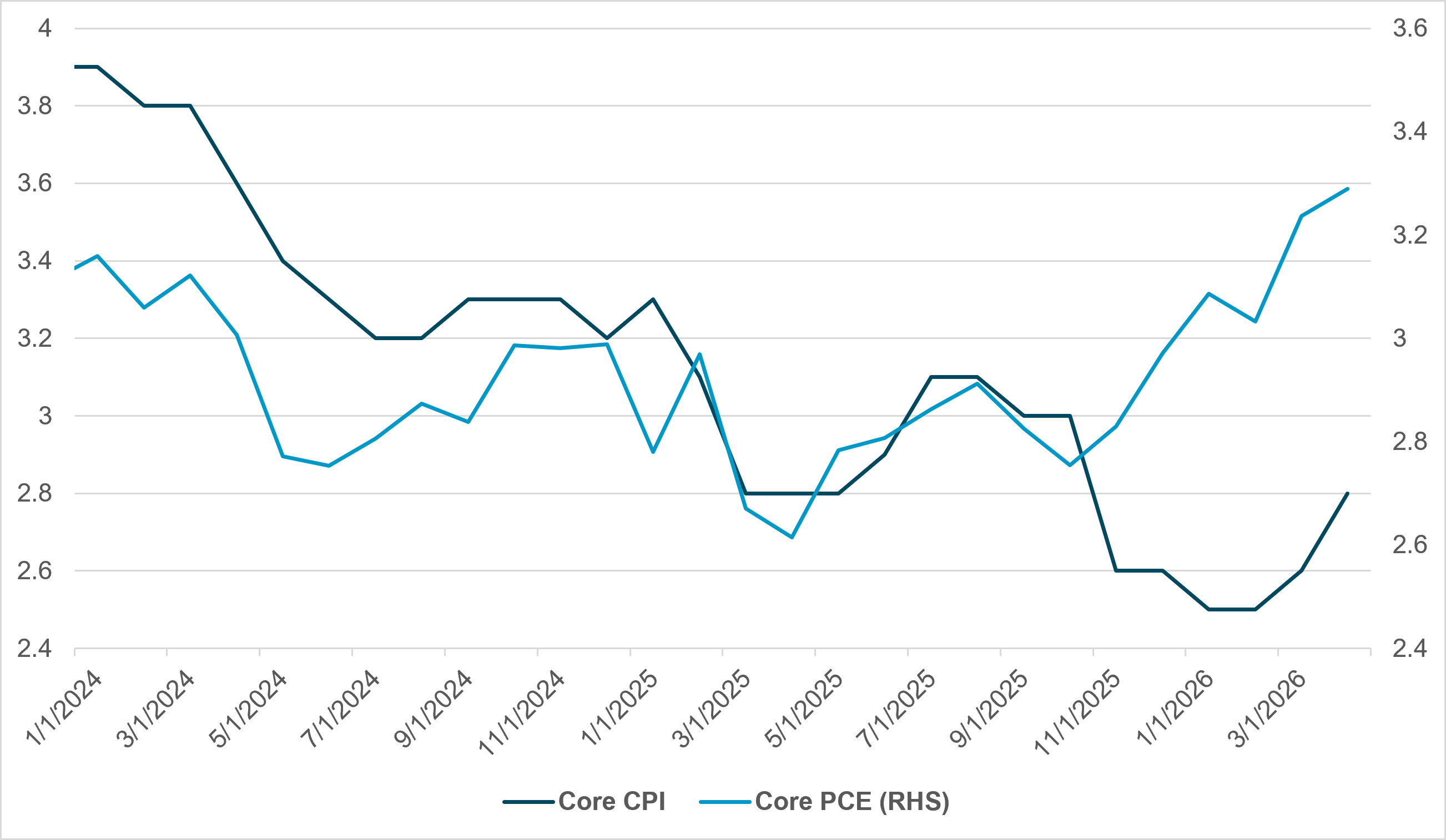 EXHIBIT #2: U.S. Y/Y INFLATION’S UPWARD TRAJECTORY