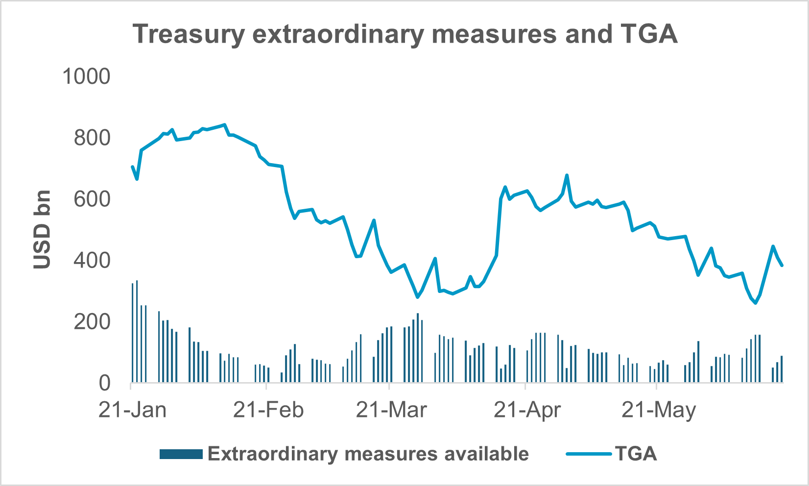 EXHIBIT #2: HOW MUCH MONEY IS LEFT?