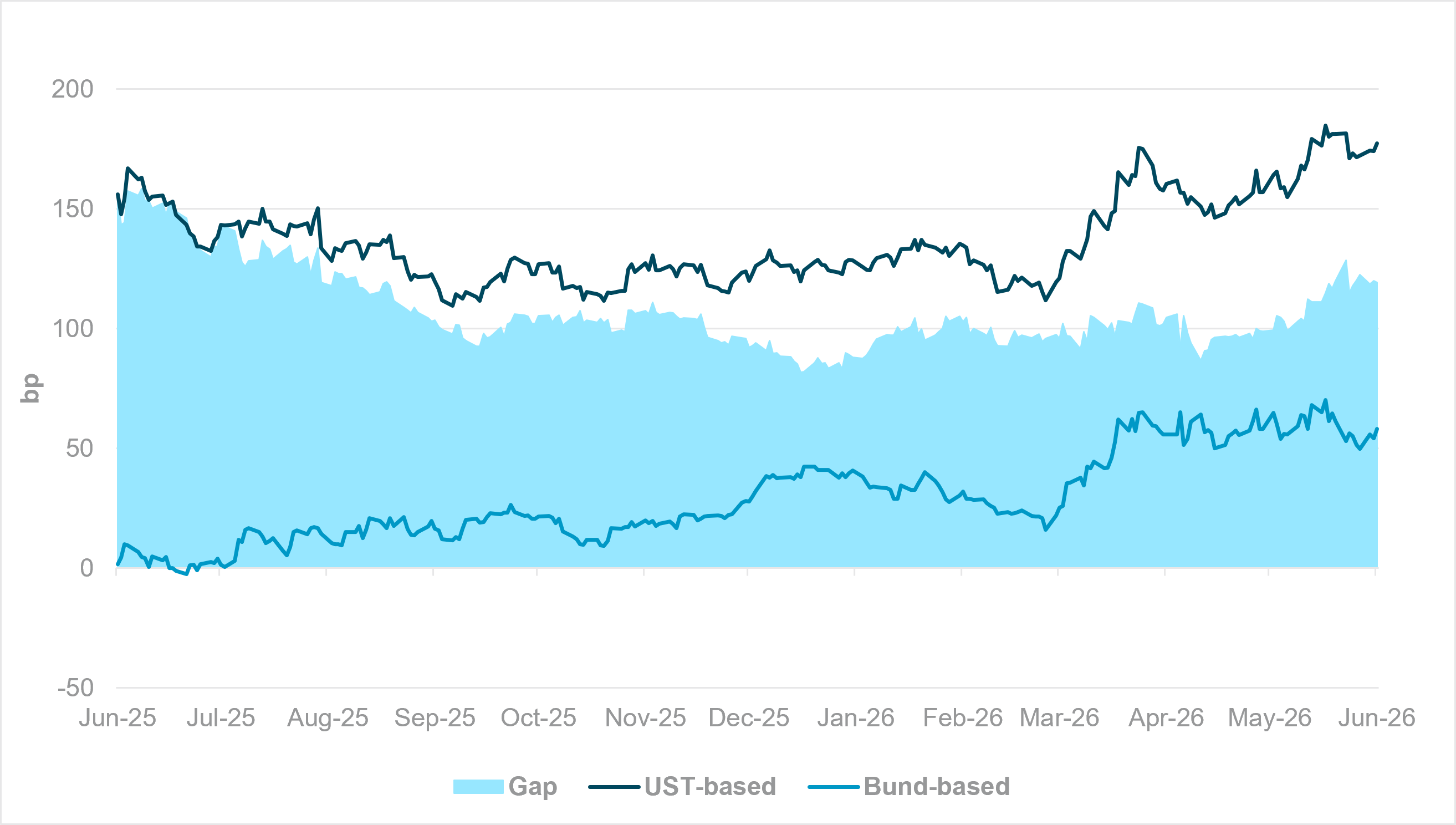 EXHIBIT #2: MONTH-END REBALANCING SCORES, BASED ON REALIZED FX FLOWS AND FIXED INCOME PERFORMANCE