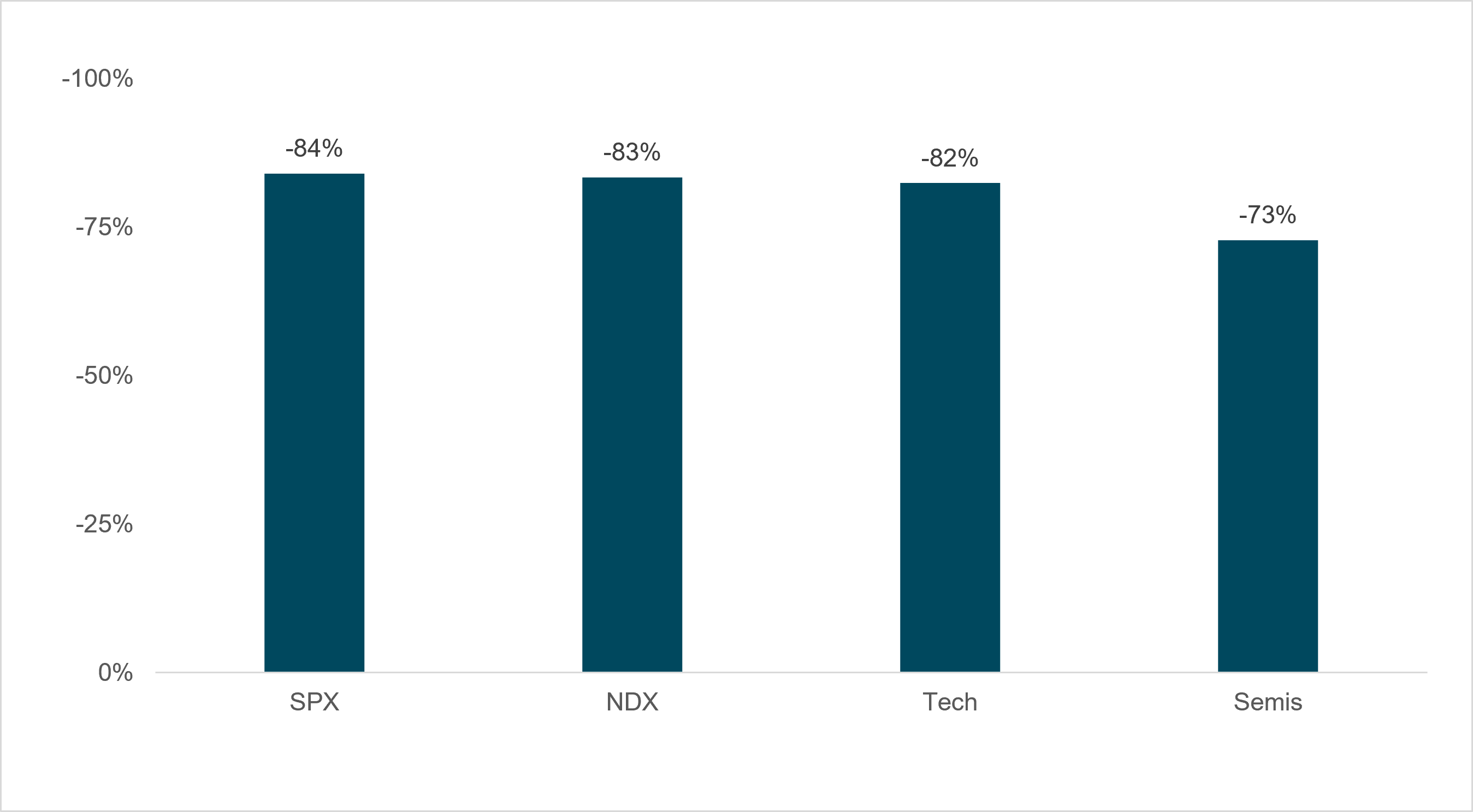 EXHIBIT #2: MOVE INDEX VS. EQUITY INDEX – DAILY CORRELATIONS, JANUARY 1, 2023, TO JUNE 30, 2026