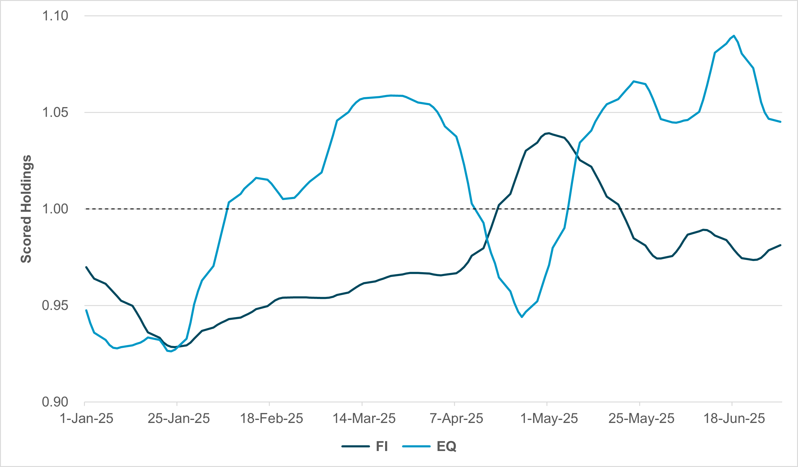EXHIBIT #2: SCORED HOLDINGS, EUROZONE FI AND EQUITIES