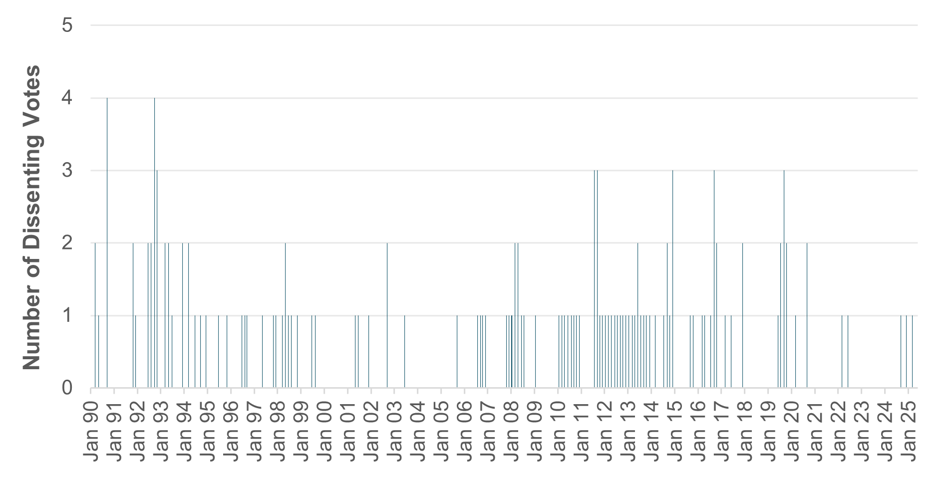 EXHIBIT #2: U.S. CPI AND PPI 