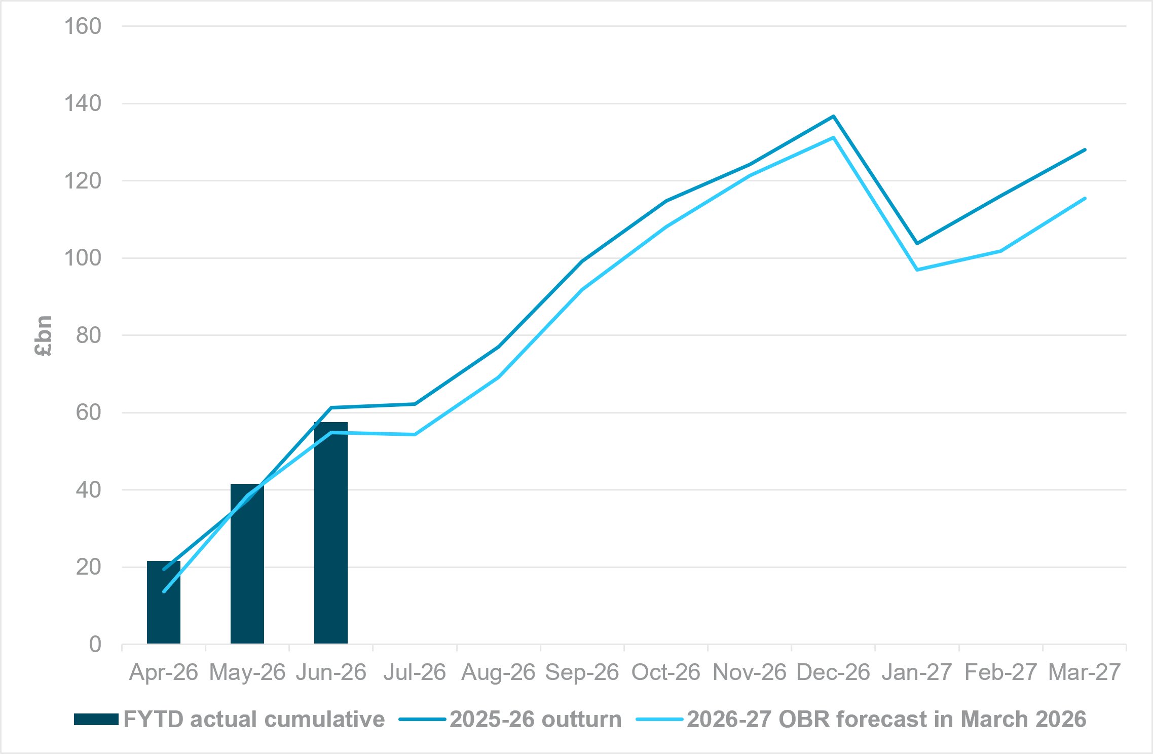 EXHIBIT #2: U.K. HAS ALMOST NO MARGIN FOR FISCAL ERROR