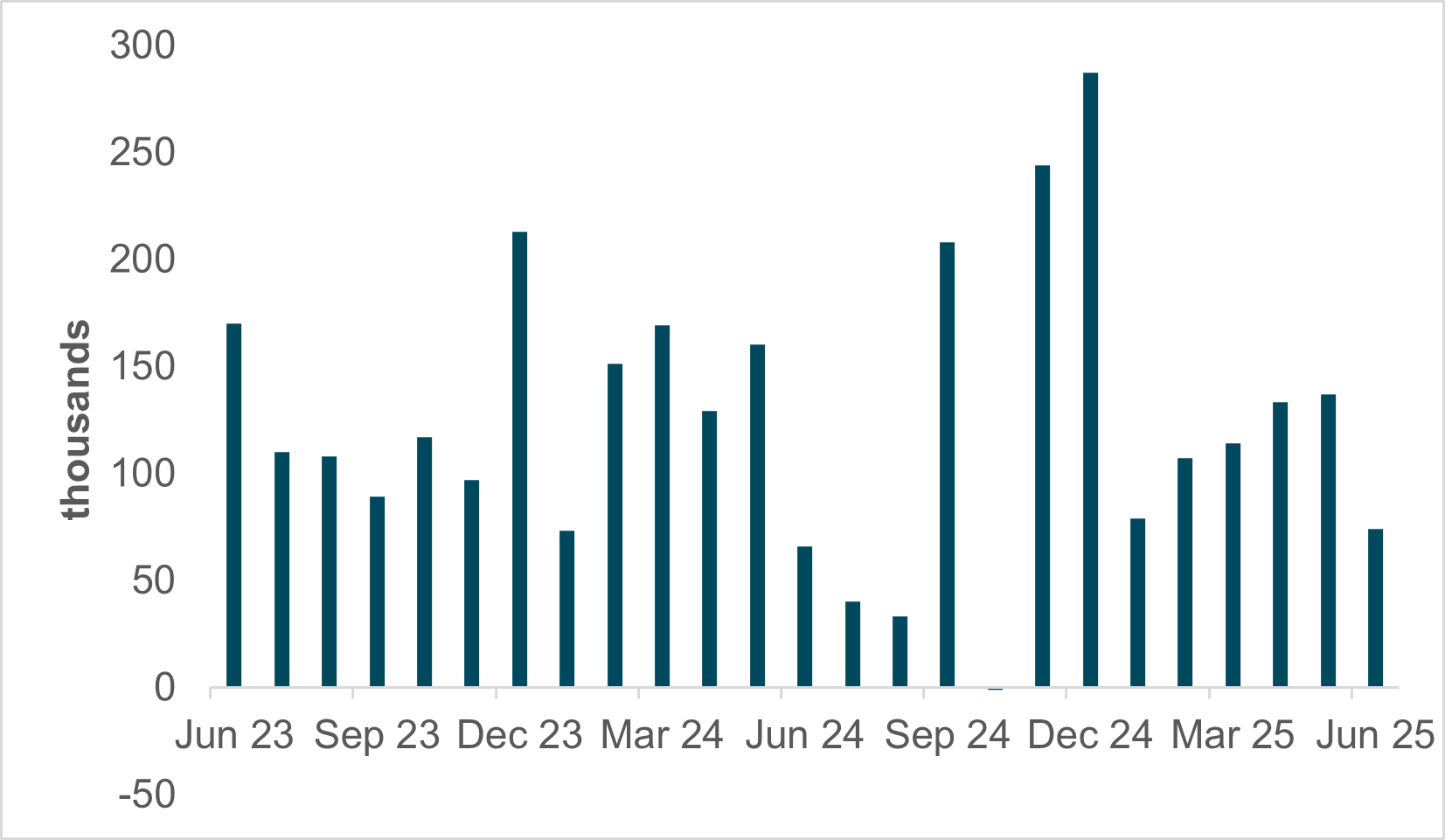 EXHIBIT #2: U.S. PRIVATE PAYROLLS