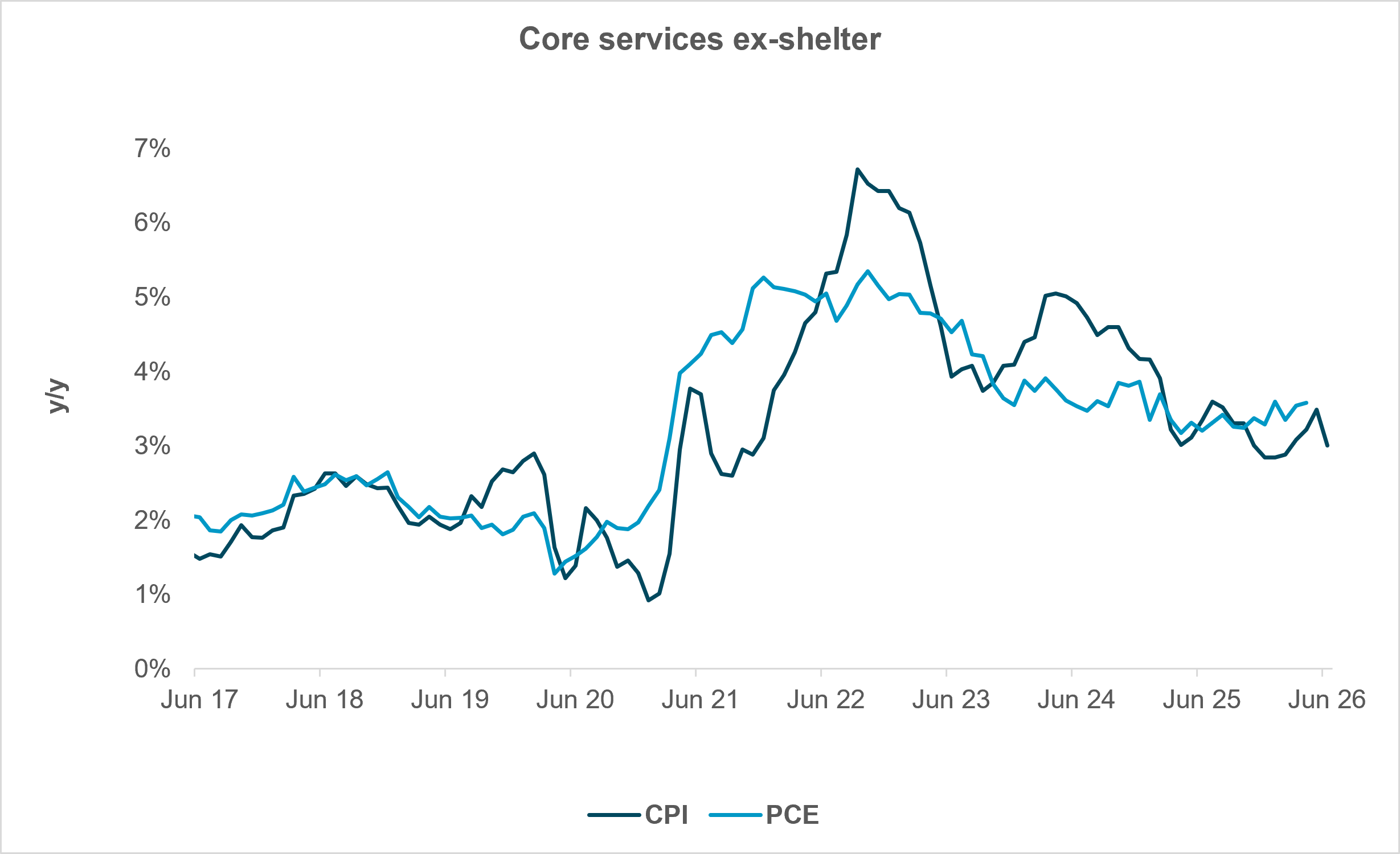 EXHIBIT #2: SUPERCORE COMPLICATES THE INFLATION OUTLOOK