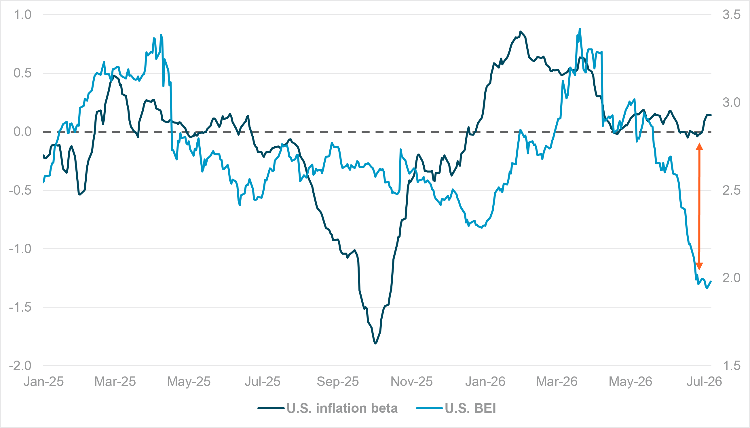 EXHIBIT #2: U.S. “SURGE” FLOWS VS. EQUITY INFLATION SENSITIVITY