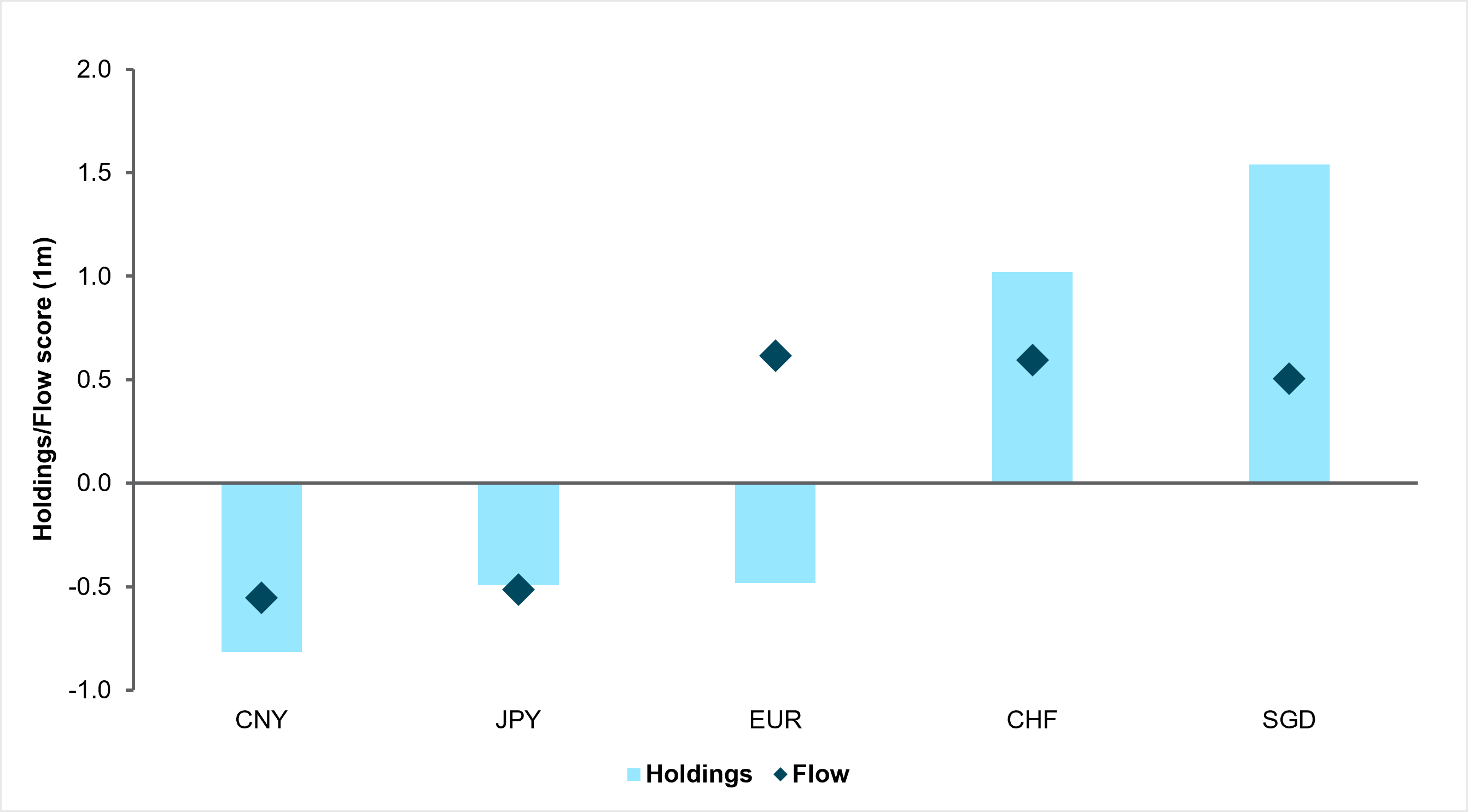 Exhibit #2: IFLOW HOLDINGS FOR “QUALITY” NAMES AND FLOW OVER THE PAST MONTH