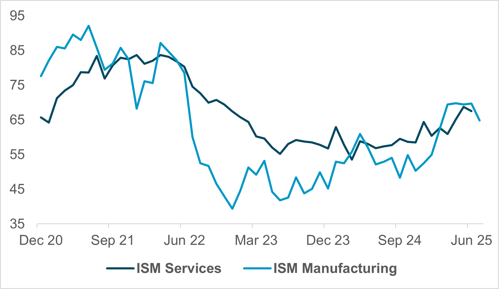 EXHIBIT #2: U.S. ISM PRICES PAID