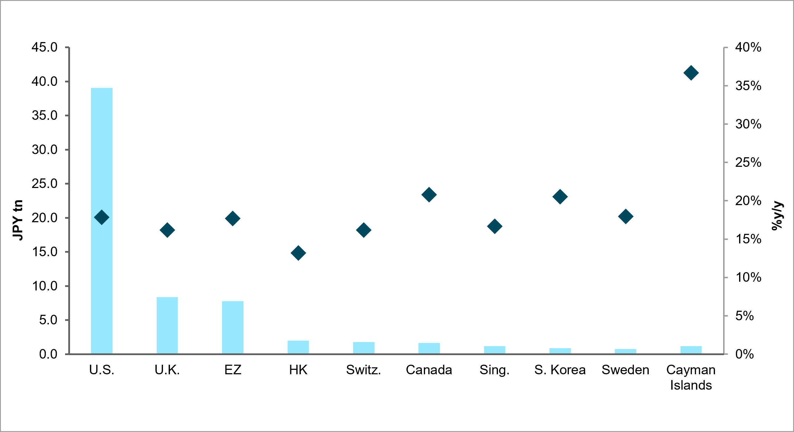 EXHIBIT #2: CHANGES IN HOLDINGS OF JAPANESE EQUITIES BY CROSS-BORDER INVESTORS, END-2025