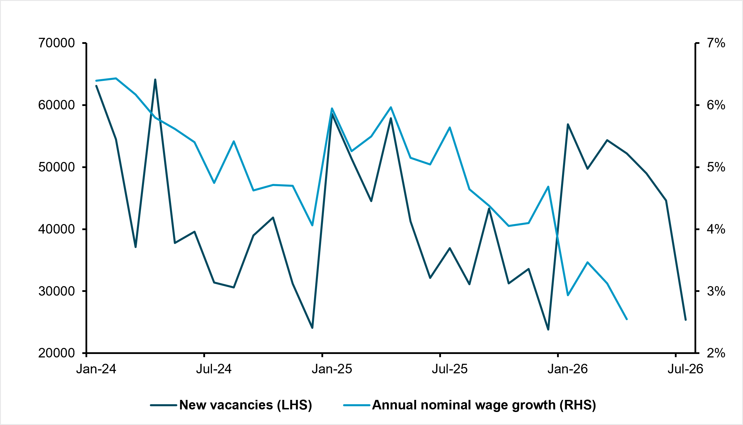 EXHIBIT #2: NORWEGIAN LABOR MARKET SOFTENING