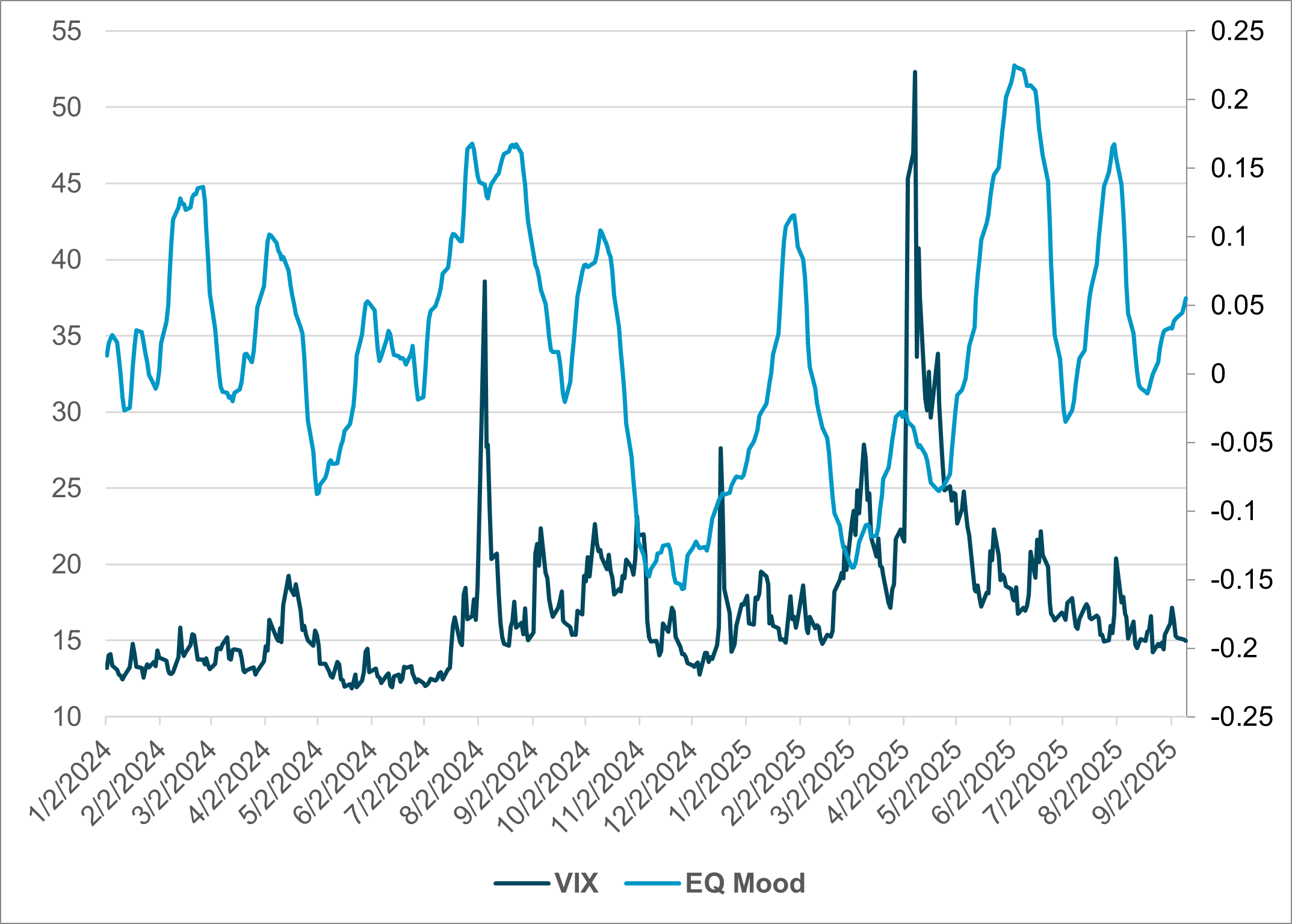 Exhibit #2: U.S. VIX VS. IFLOW EQUITY MOOD