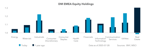 EXHIBIT #2: IFLOW EMEA AND U.S. EQUITY HOLDINGS