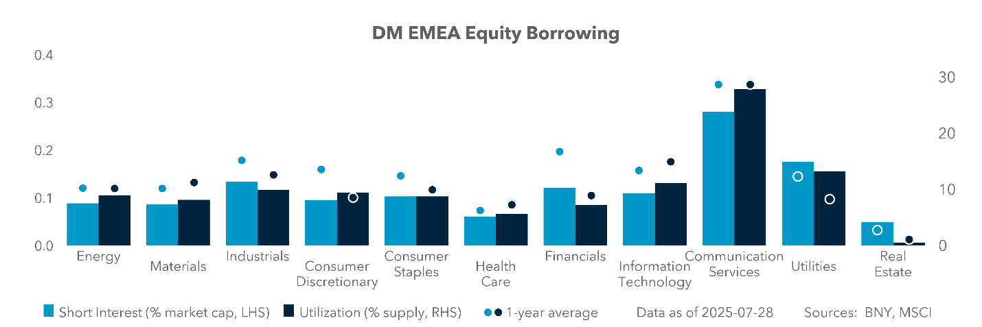 EXHIBIT #2: IFLOW EMEA AND U.S. EQUITY HOLDINGS