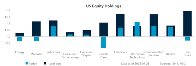 EXHIBIT #2: IFLOW EMEA AND U.S. EQUITY HOLDINGS