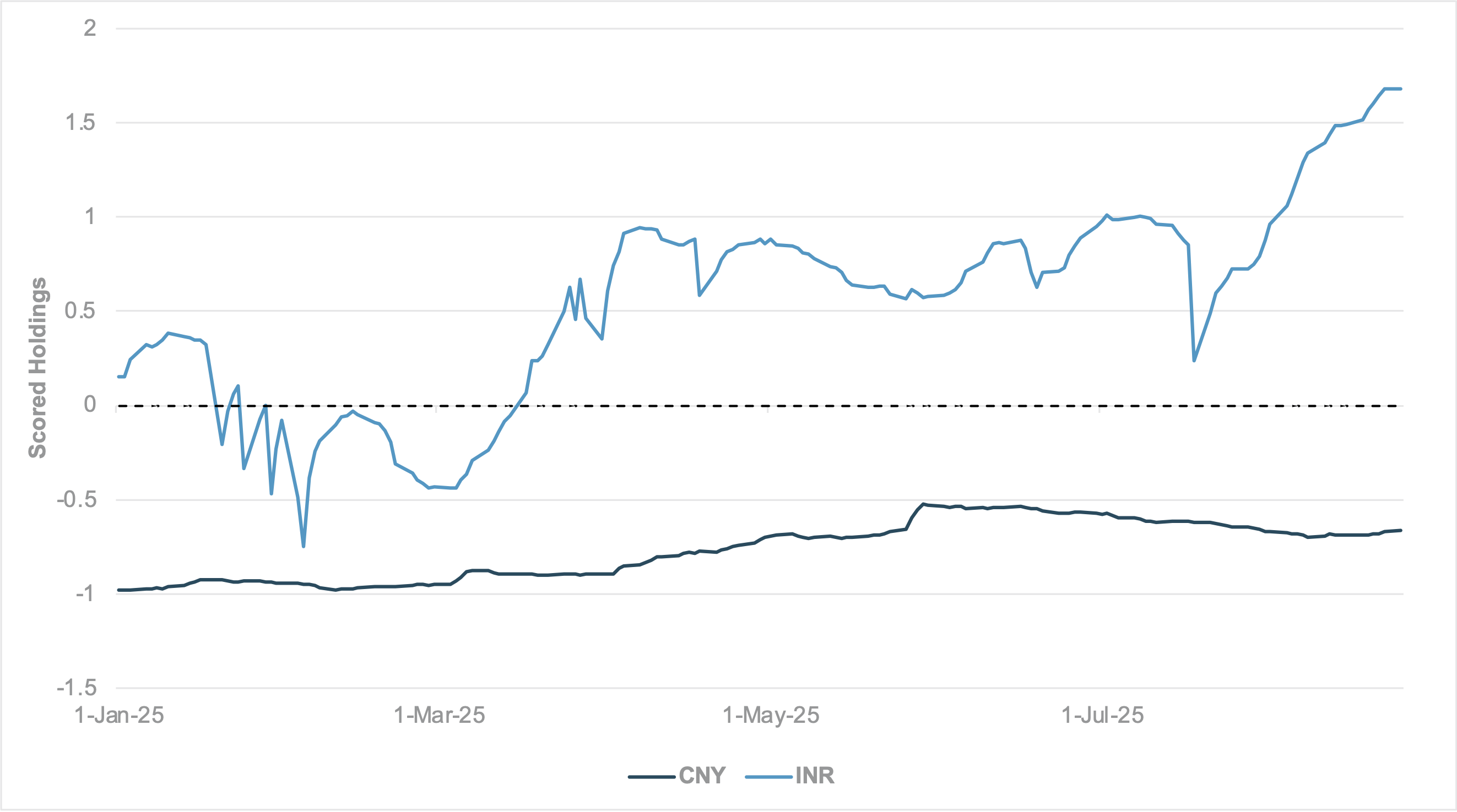 EXHIBIT #3: SHORT UTILIZATION, EUROPEAN SOVEREIGNS WITH MATURITIES OF 10Y+