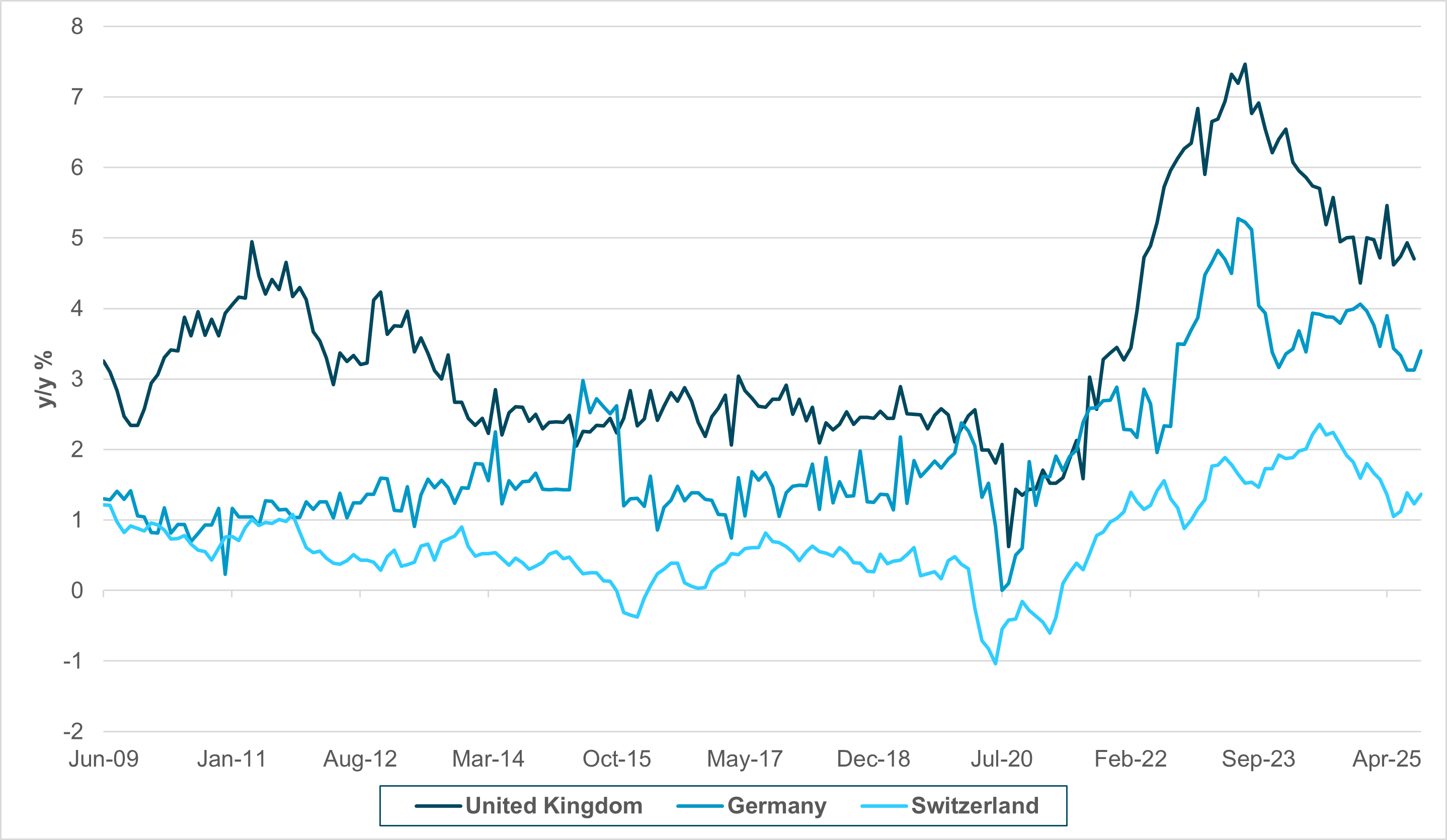 EXHIBIT #3: EUROPEAN SERVICES INFLATION STRUGGLES TO NORMALIZE 