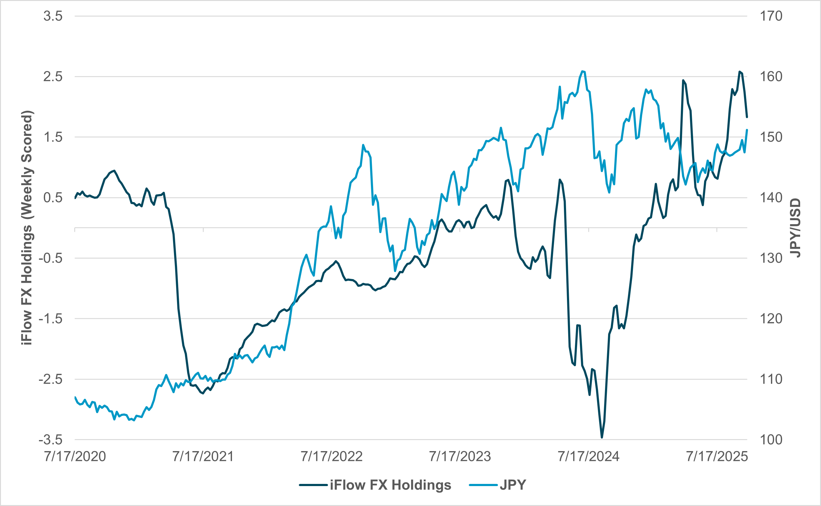 EXHIBIT #3: JPY AND IFLOW FX HOLDINGS