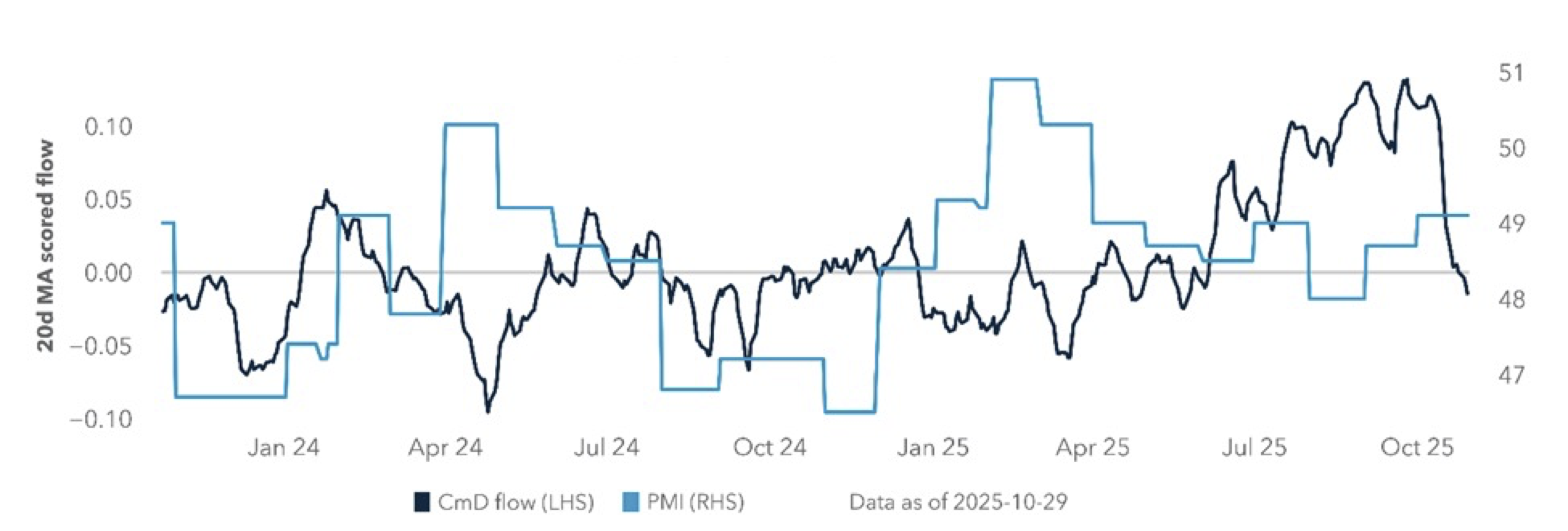 EXHIBIT #3: DEFENSE BEATS CYCLICAL GROWTH FACTORS IN U.S. EQUITY FLOWS