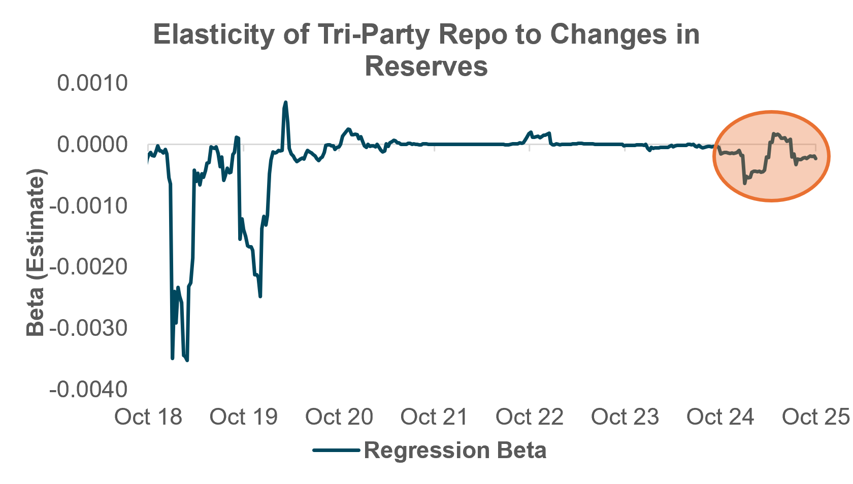 EXHIBIT #3:  DOWNWARD SLOPING DEMAND CURVE? 