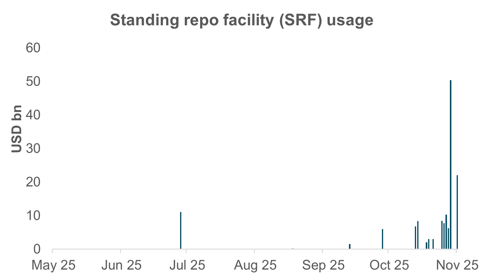 EXHIBIT #3: REPO STRAIN NOT EBBING