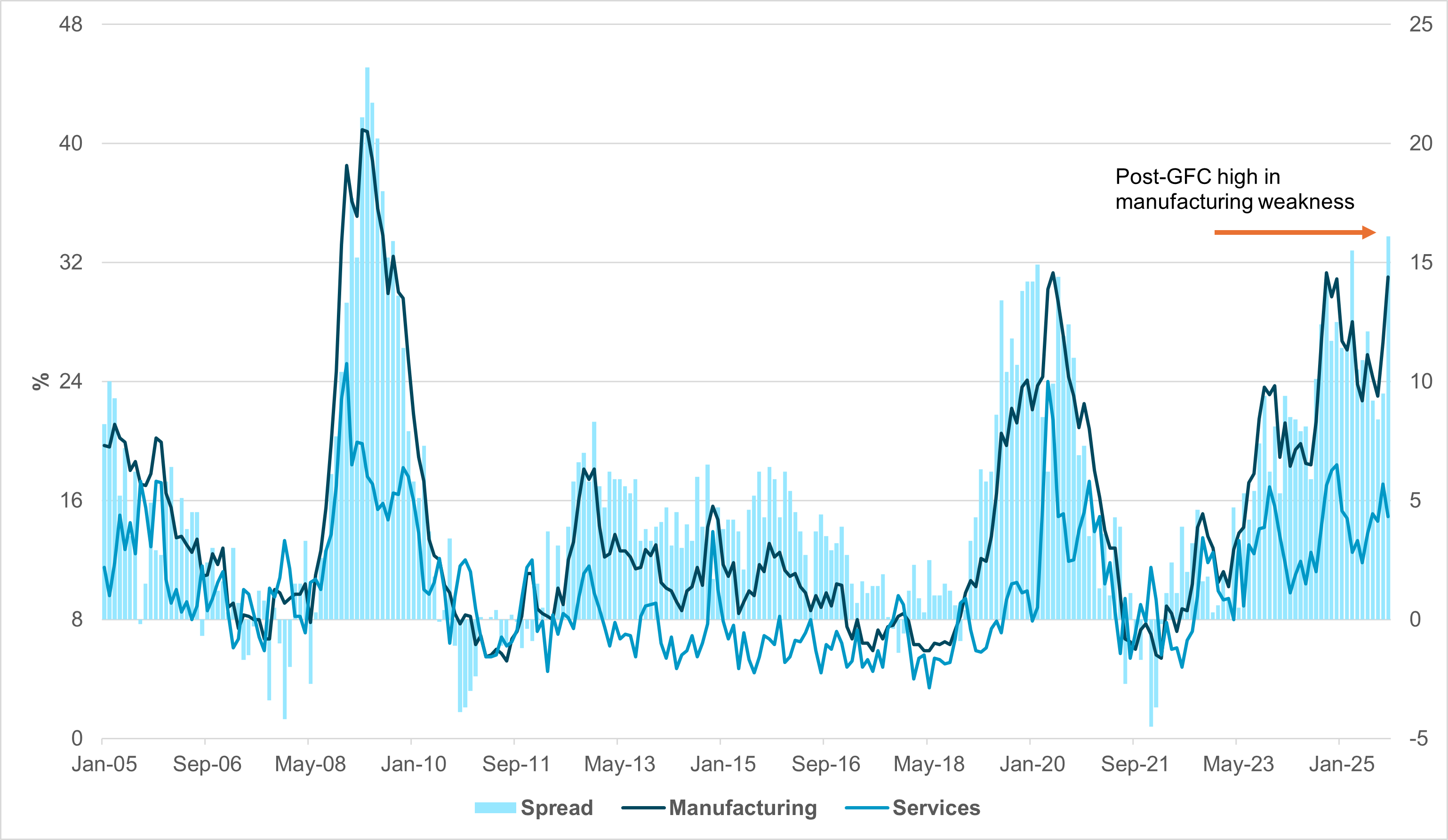 EXHIBIT #3: GERMAN IFO SURVEY, % OF RESPONDENTS EXPECTING LAYOFFS 