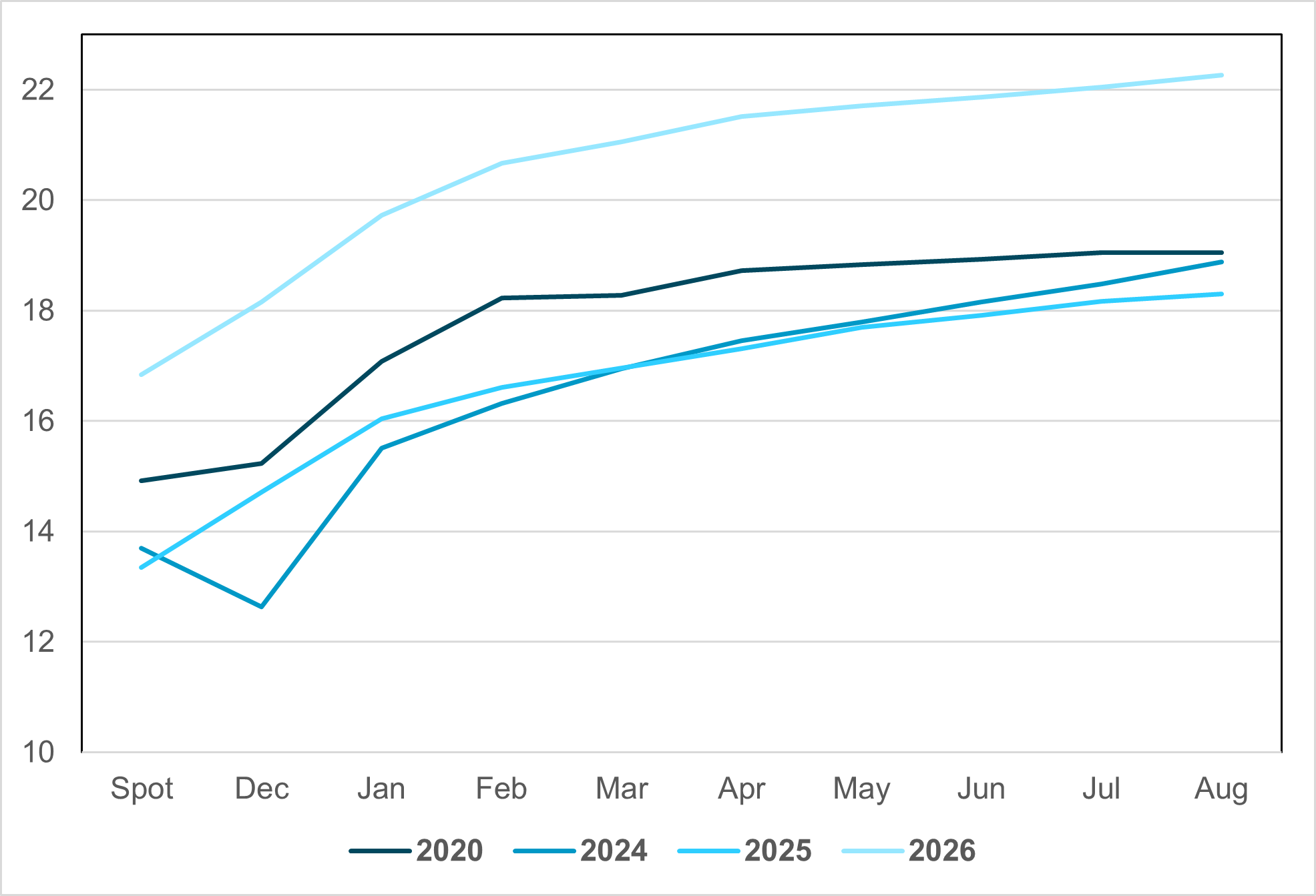 EXHIBIT #3: VIX CURVE SHOWS MARKET ALREADY PRICES IN ELECTION RISK AND MORE