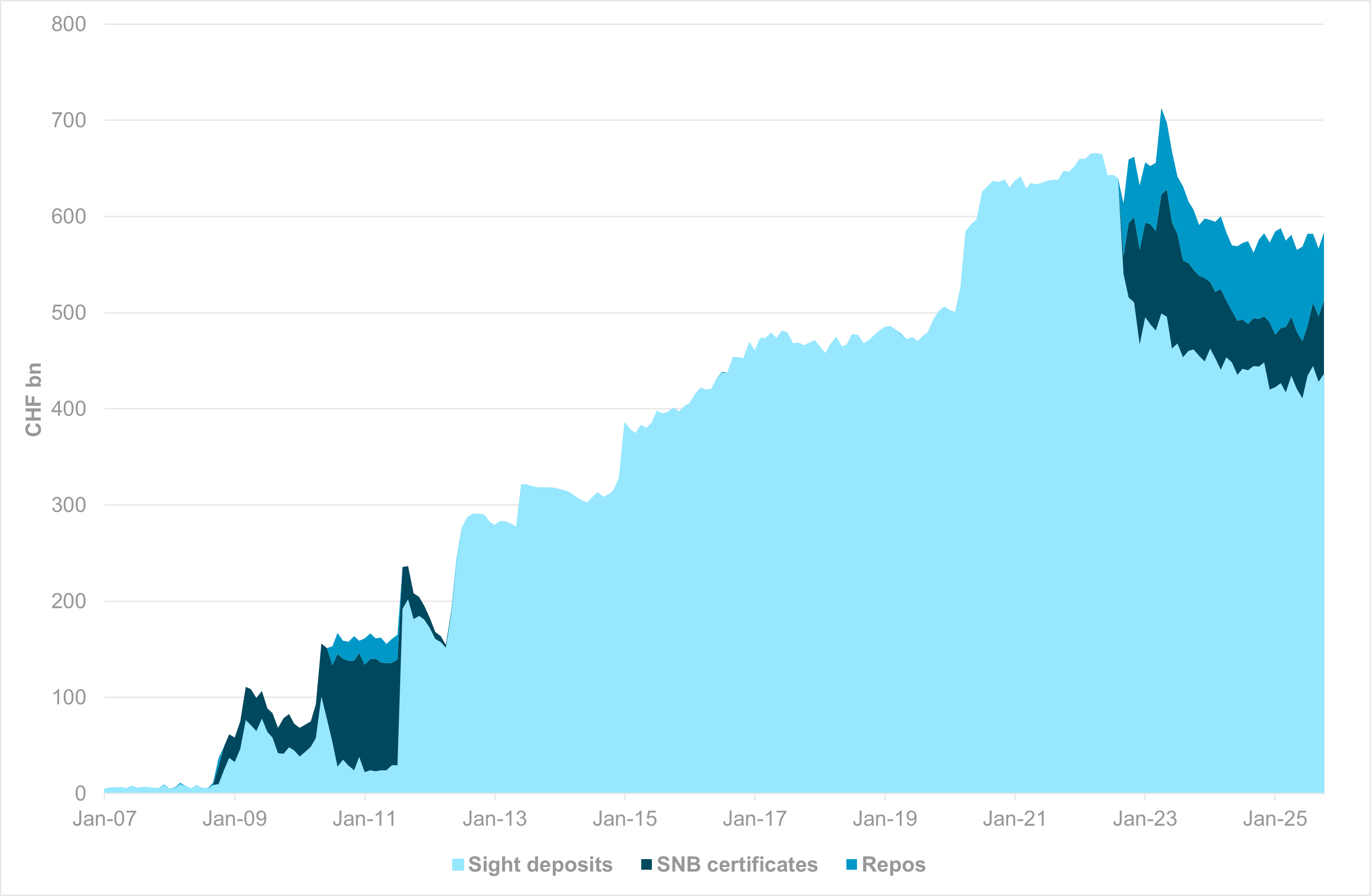EXHIBIT #3: SNB BALANCE SHEET, LIABILITIES