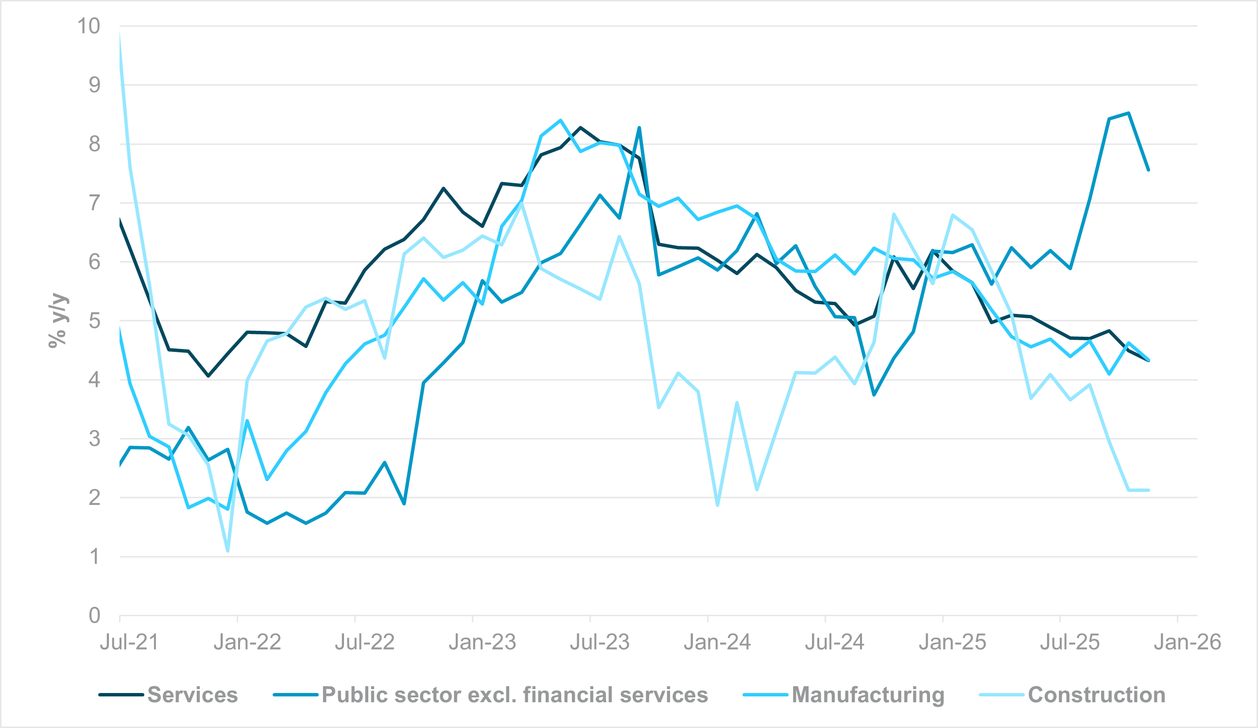 EXHIBIT #3: WAGE GROWTH DECOMPOSITION – U.K.