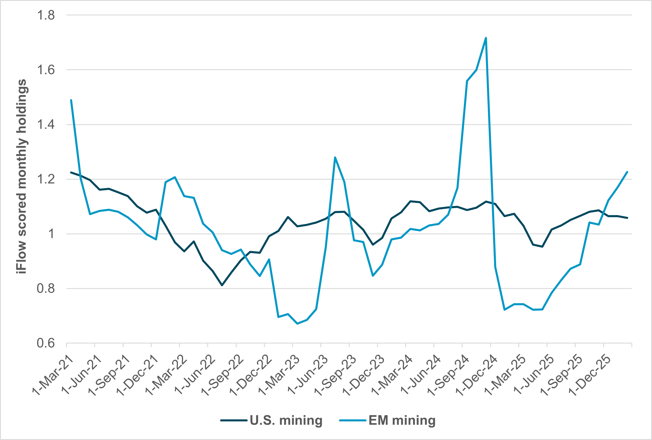 EXHIBIT #3: MINING AND METALS HOLDINGS IN U.S. AND EM MARKETS