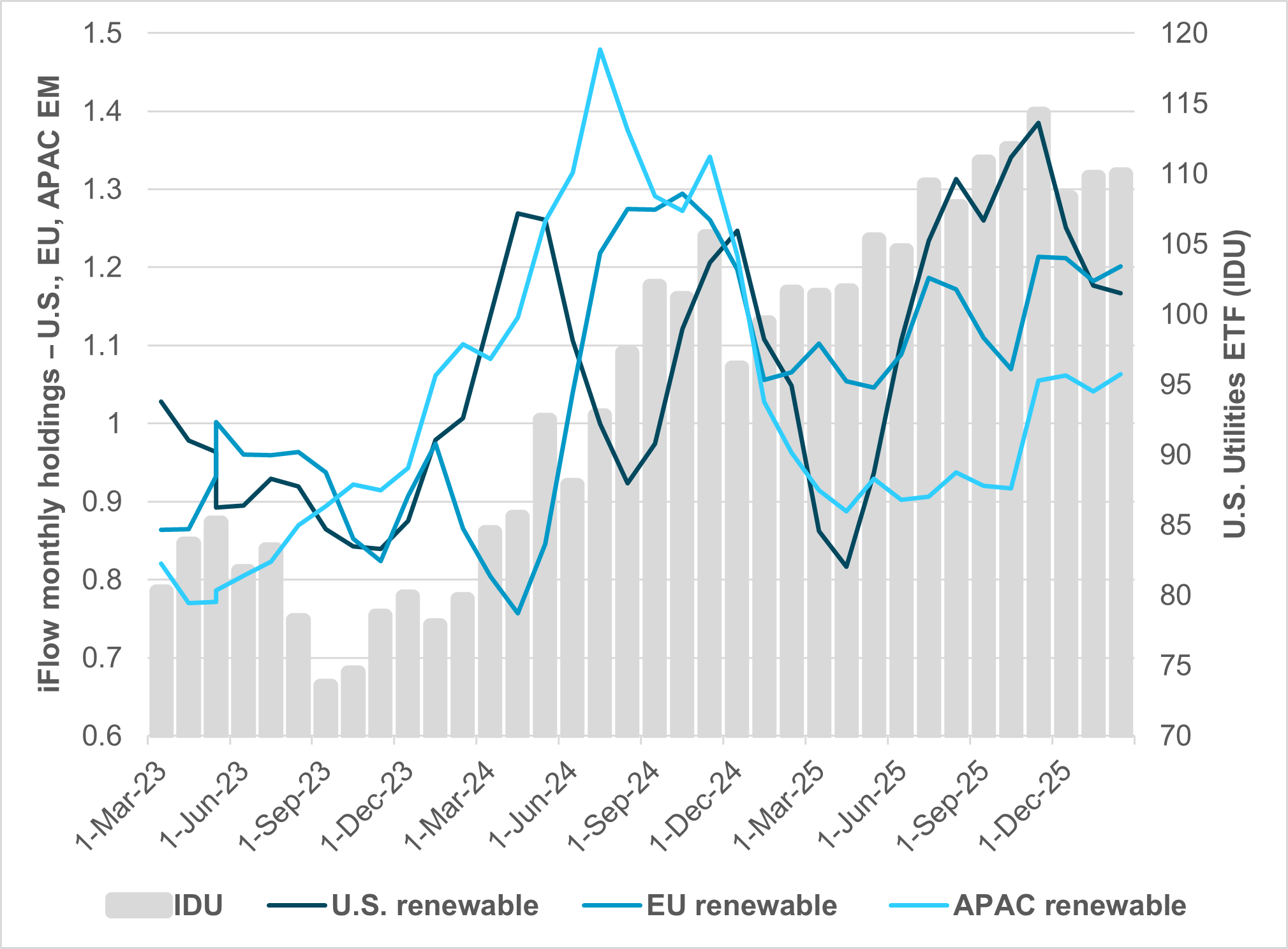 EXHIBIT #2: AEROSPACE HOLDINGS VS. U.S. AEROSPACE & DEFENSE ETF