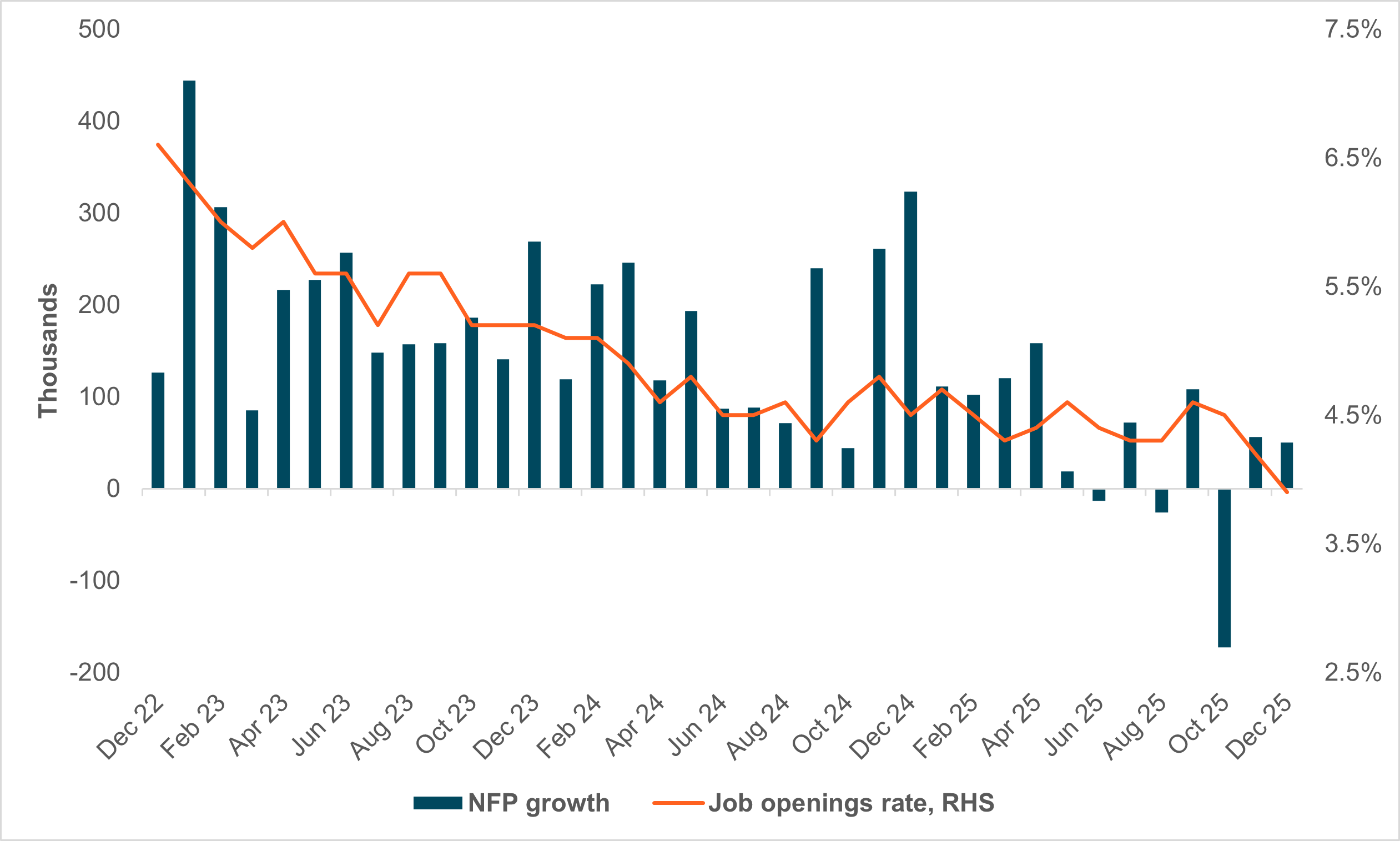 EXHIBIT #3: U.S. NONFARM PAYROLLS AND JOLTS