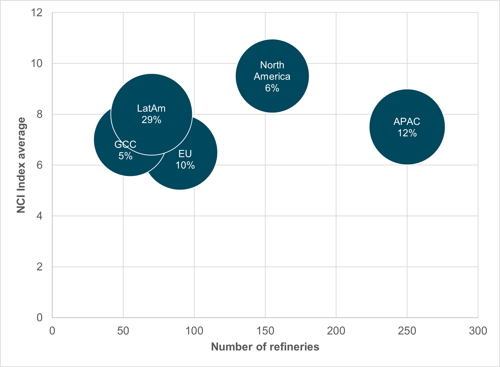 EXHIBIT #3: ENERGY EQUITY HOLDINGS, REFINERY COUNT AND COMPLEXITY