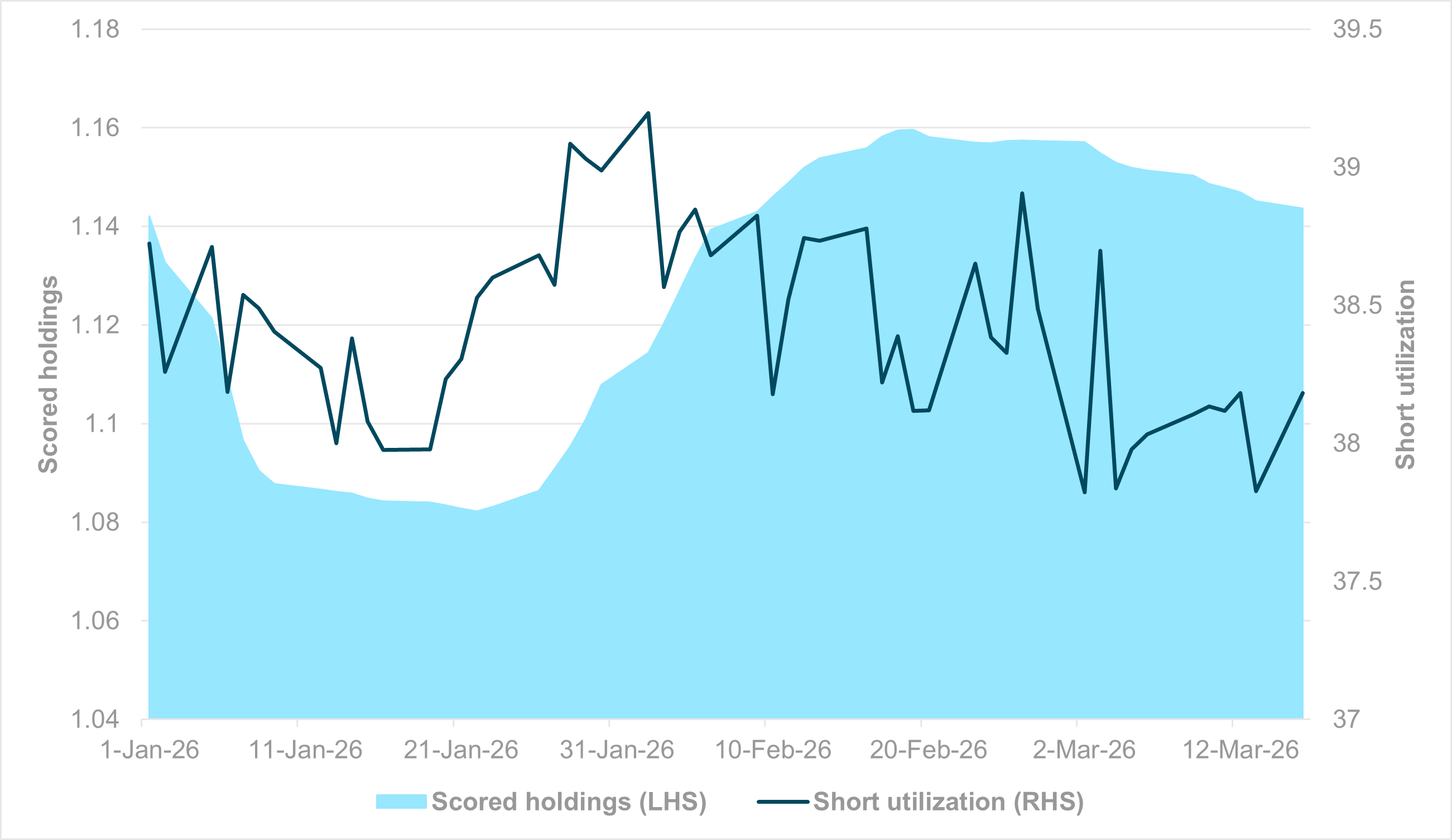 EXHIBIT #3: WEEKLY SMOOTHED FI FLOWS YTD – HUNGARY AND SOUTH AFRICA