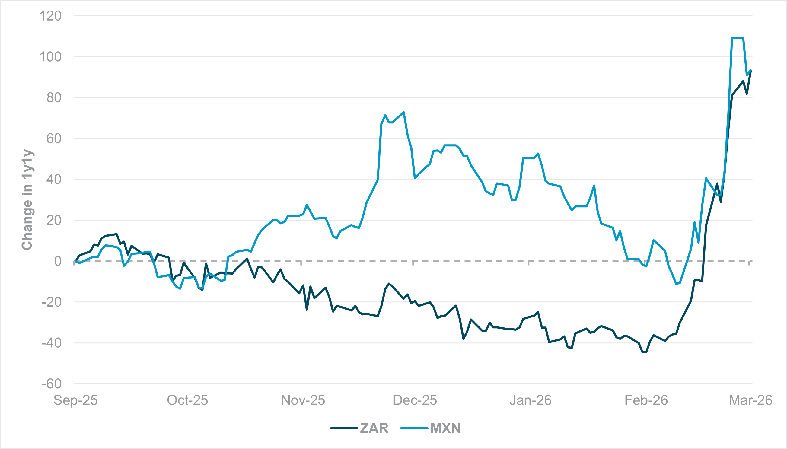 EXHIBIT #3: POSITIONING IN CHINESE GOVERNMENT BONDS AND EQUITIES