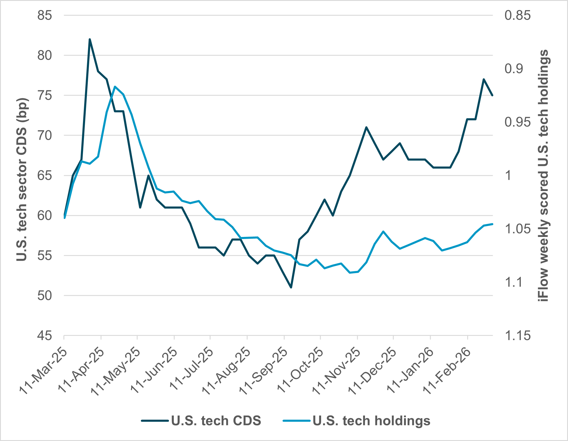 EXHIBIT #3: U.S. TECH HOLDINGS VS. CDS