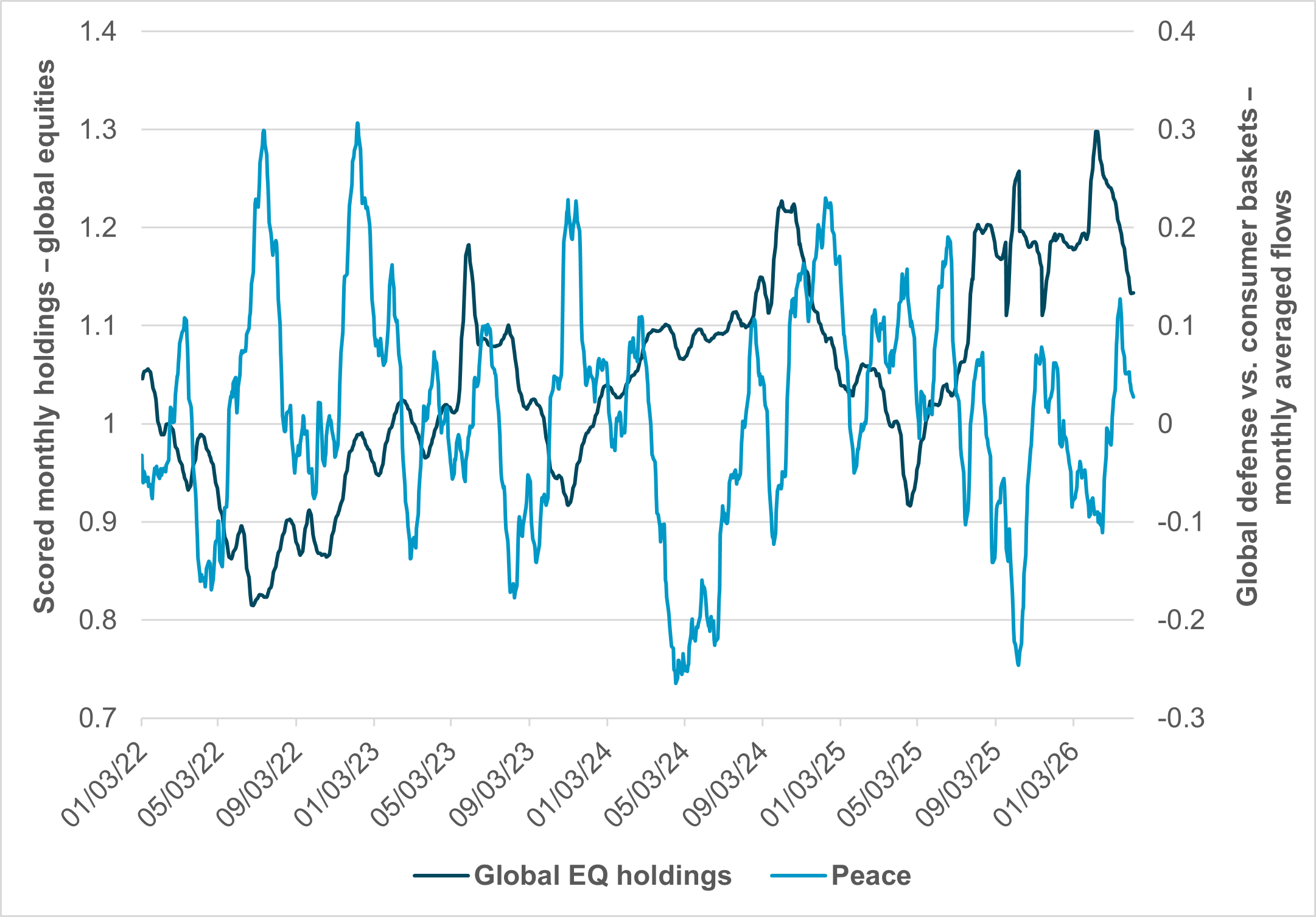 EXHIBIT #2: IFLOW EQUITY “PEACE” FLOWS AGAINST OVERALL GLOBAL HOLDINGS