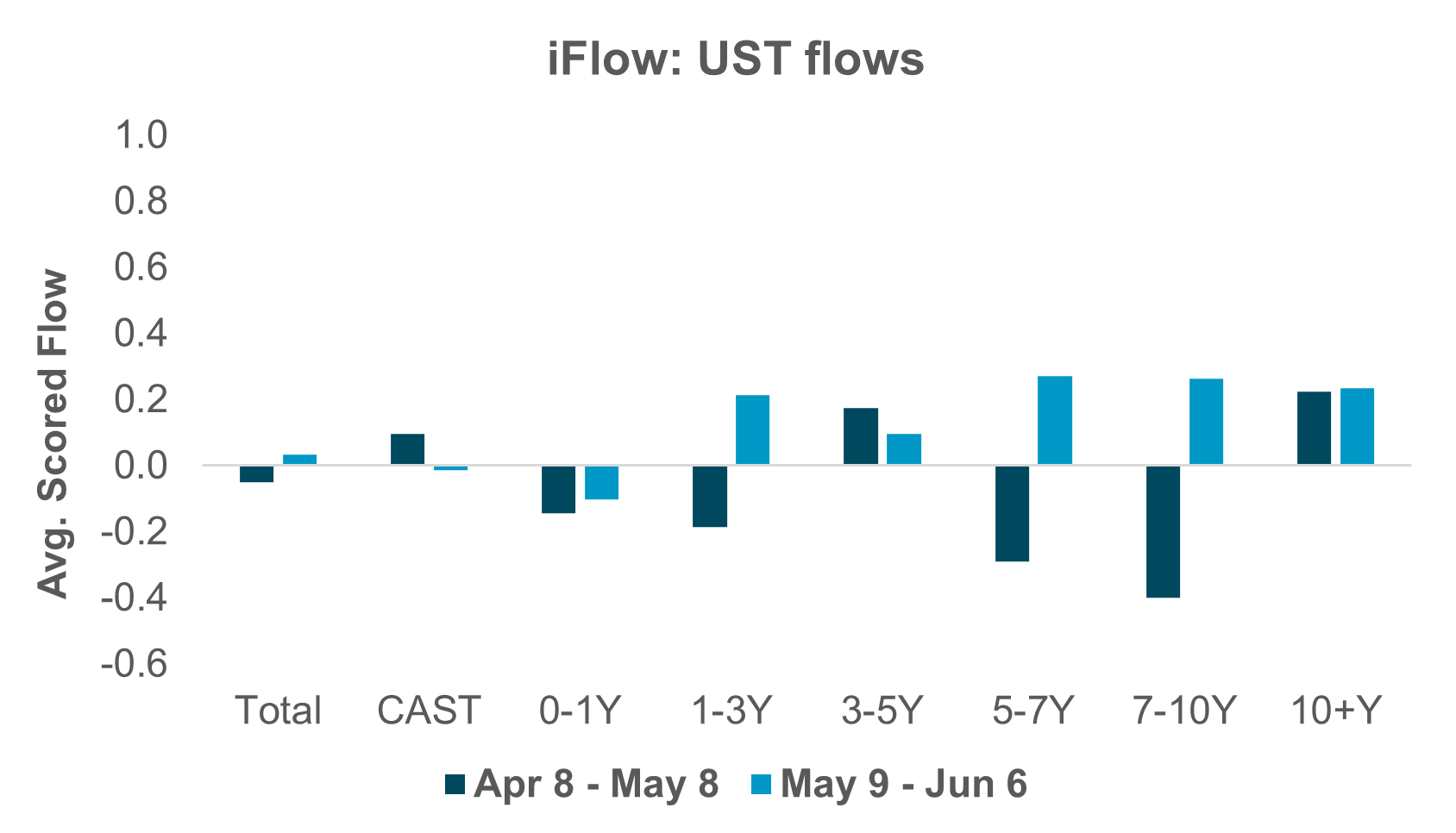 Exhibit #3: MAY RECOVERY IN CROSS-BORDER UST DEMAND