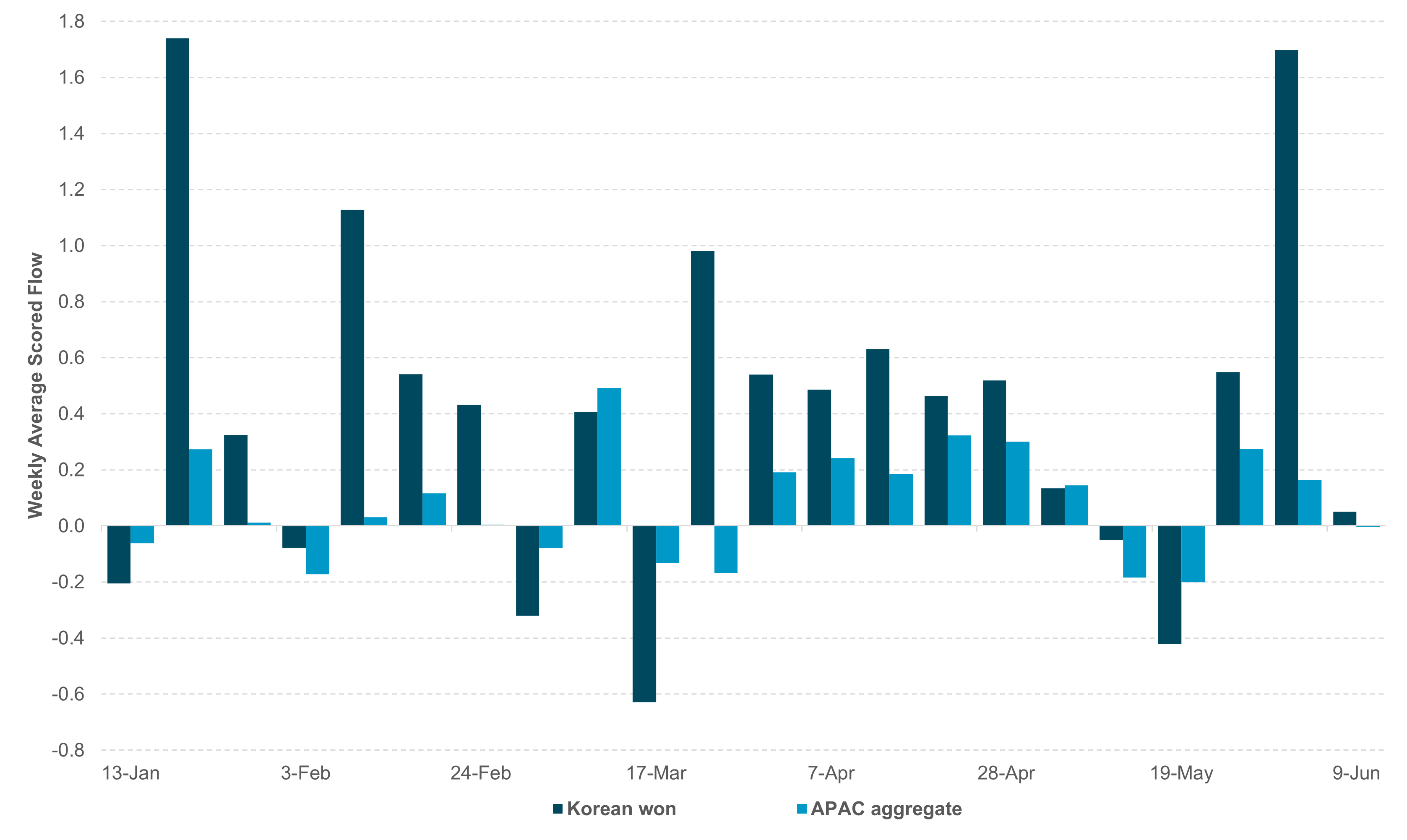 EXHIBIT #3: HEDGING DYNAMICS BACK IN PLAY IN APAC