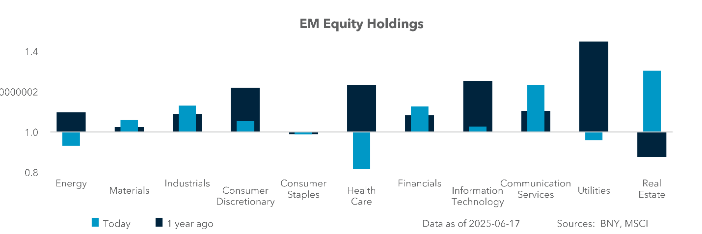 EXHIBIT #3: EM EQUITY HOLDINGS