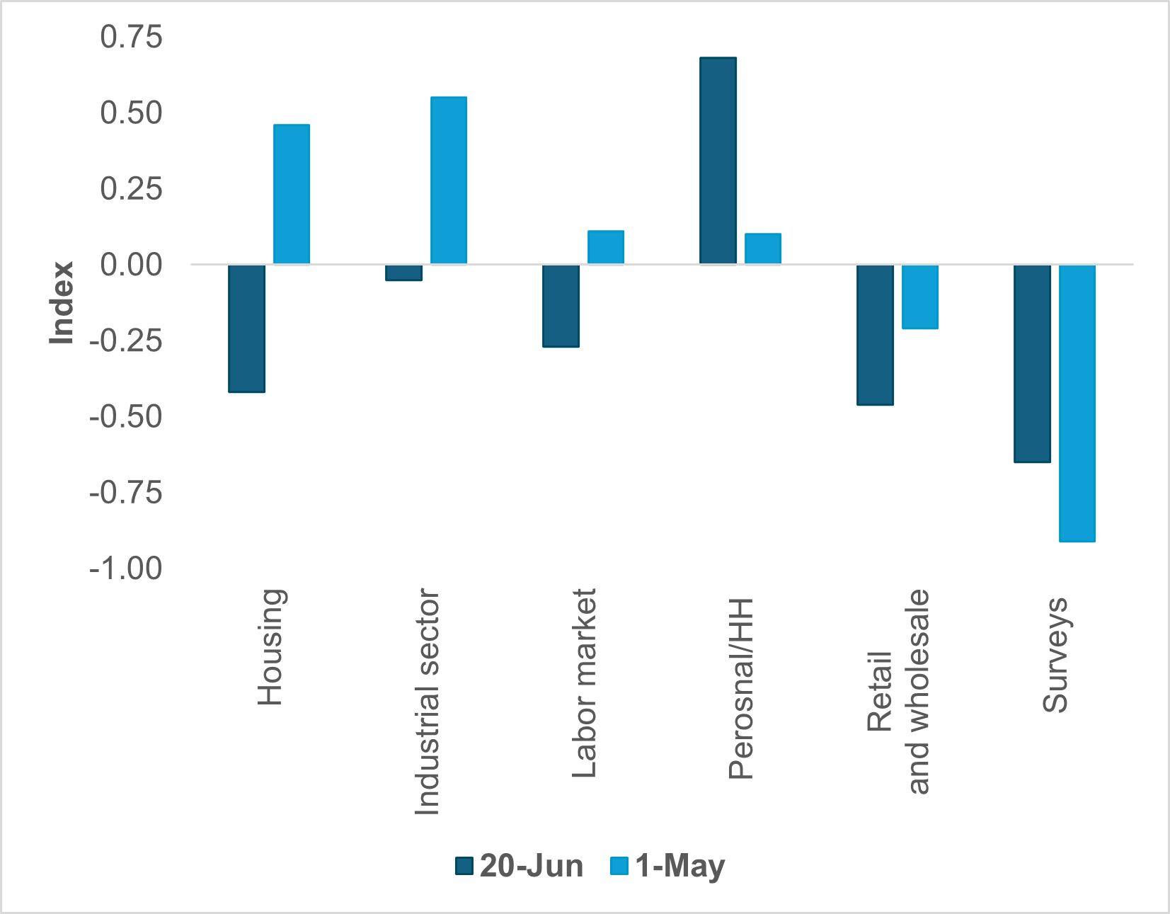 EXHIBIT 3: U.S. FED MID DOT PLOT 1Y FORWARD VS. SOFR FUTURES