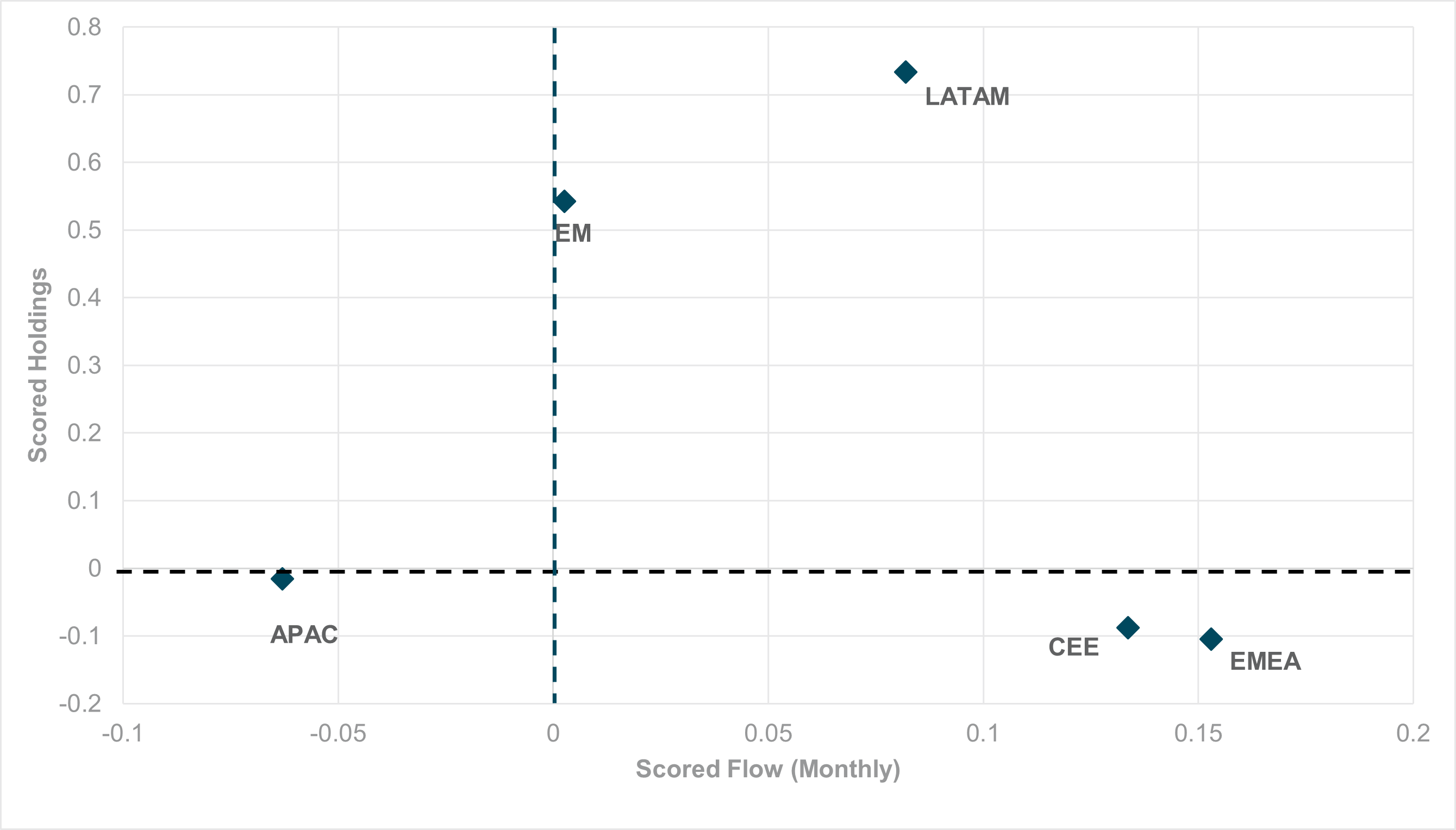 EXHIBIT #3: HOLDINGS IN APAC FX AND EM APAC EQUITIES