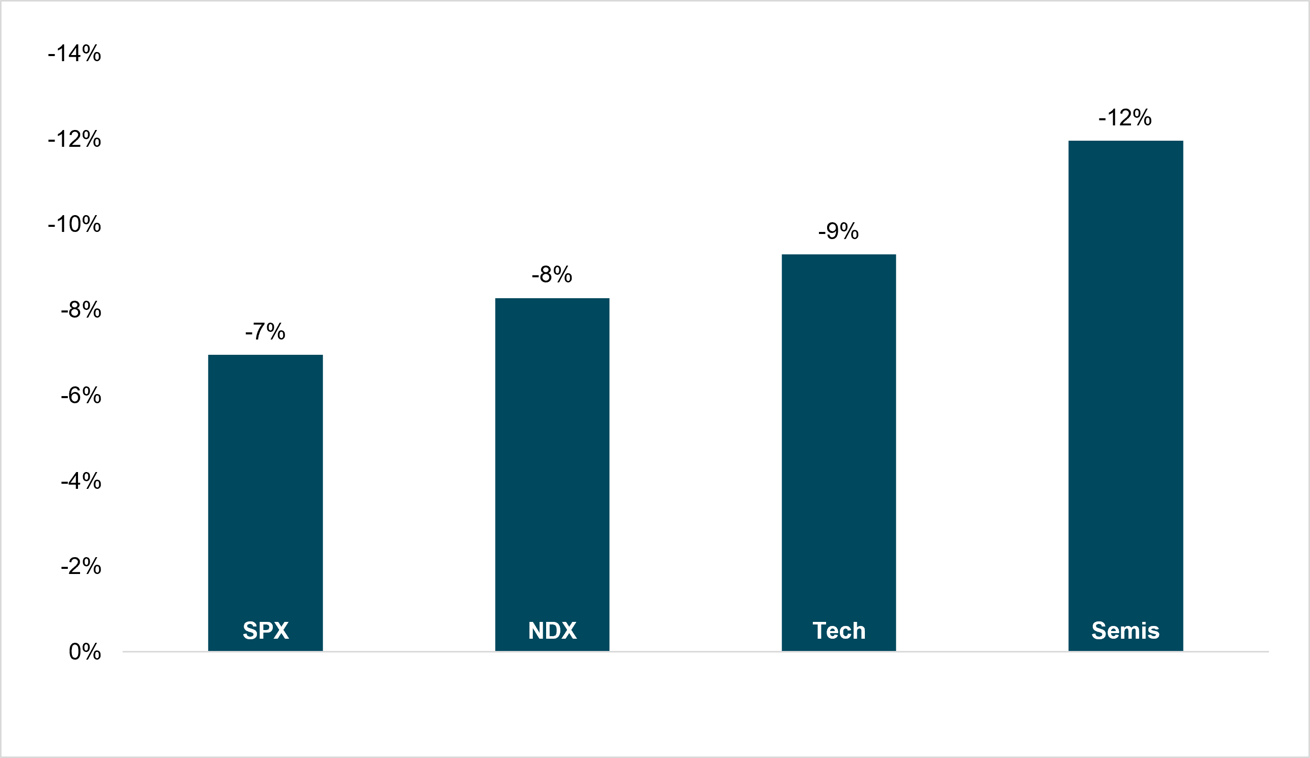 Exhibit 3: CHANGE TO EQUITIES ASSOCIATED WITH A 1BP CHANGE IN THE MOVE INDEX