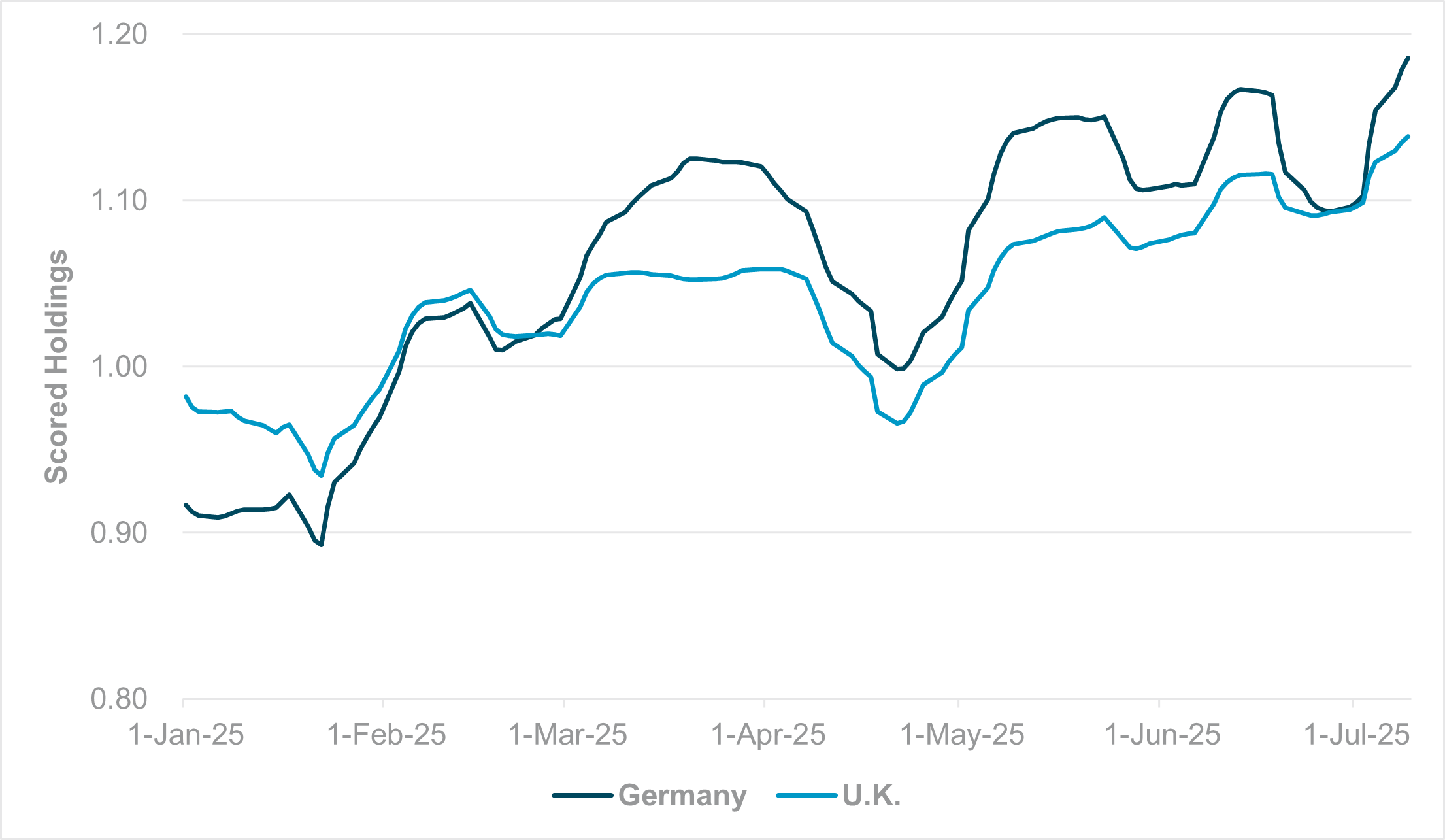 Exhibit #3: GERMANY VS. U.K. EQUITY HOLDINGS