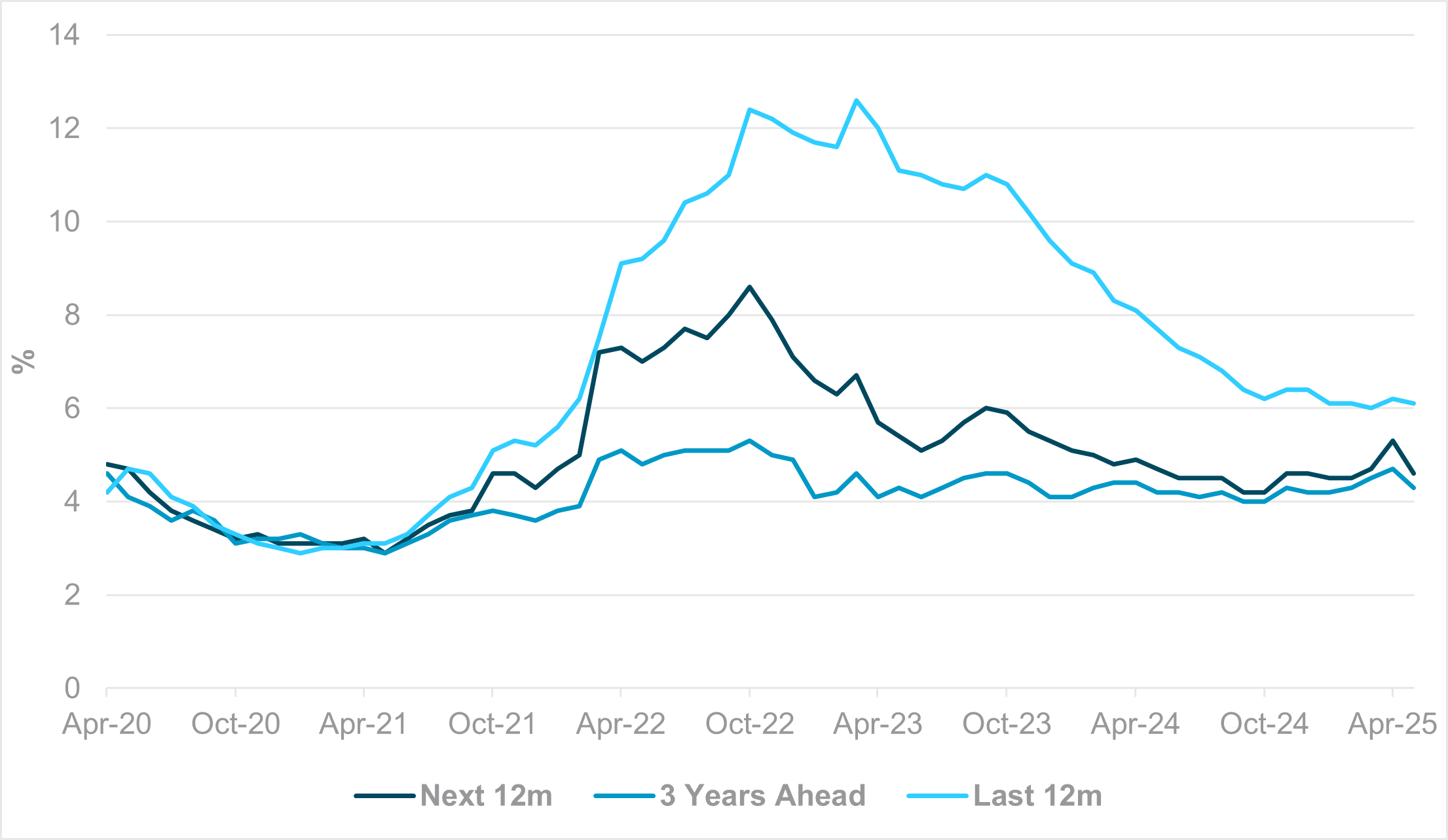Exhibit #3: GERMANY VS. U.K. EQUITY HOLDINGS