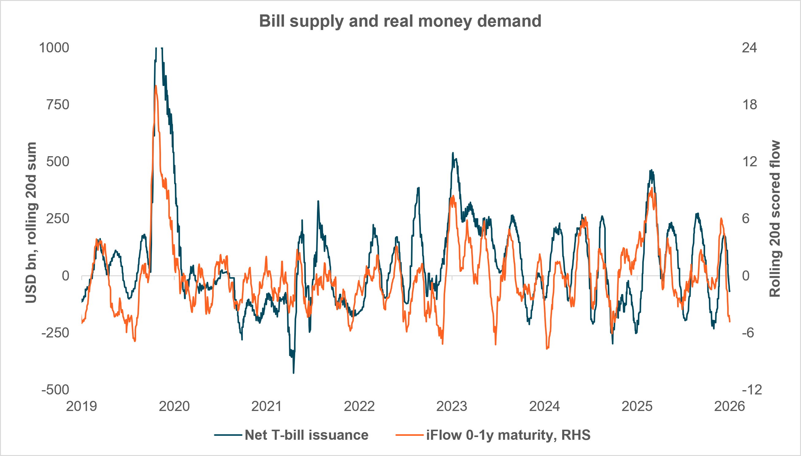 EXHIBIT #3: BILL SUPPLY MEETS REAL MONEY BILL DEMAND